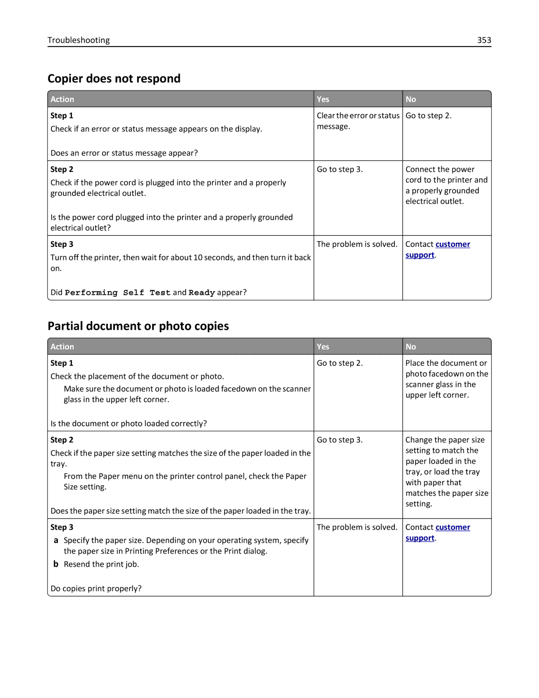 Lexmark 896, 496, 696 manual Copier does not respond, Partial document or photo copies, Troubleshooting 353 