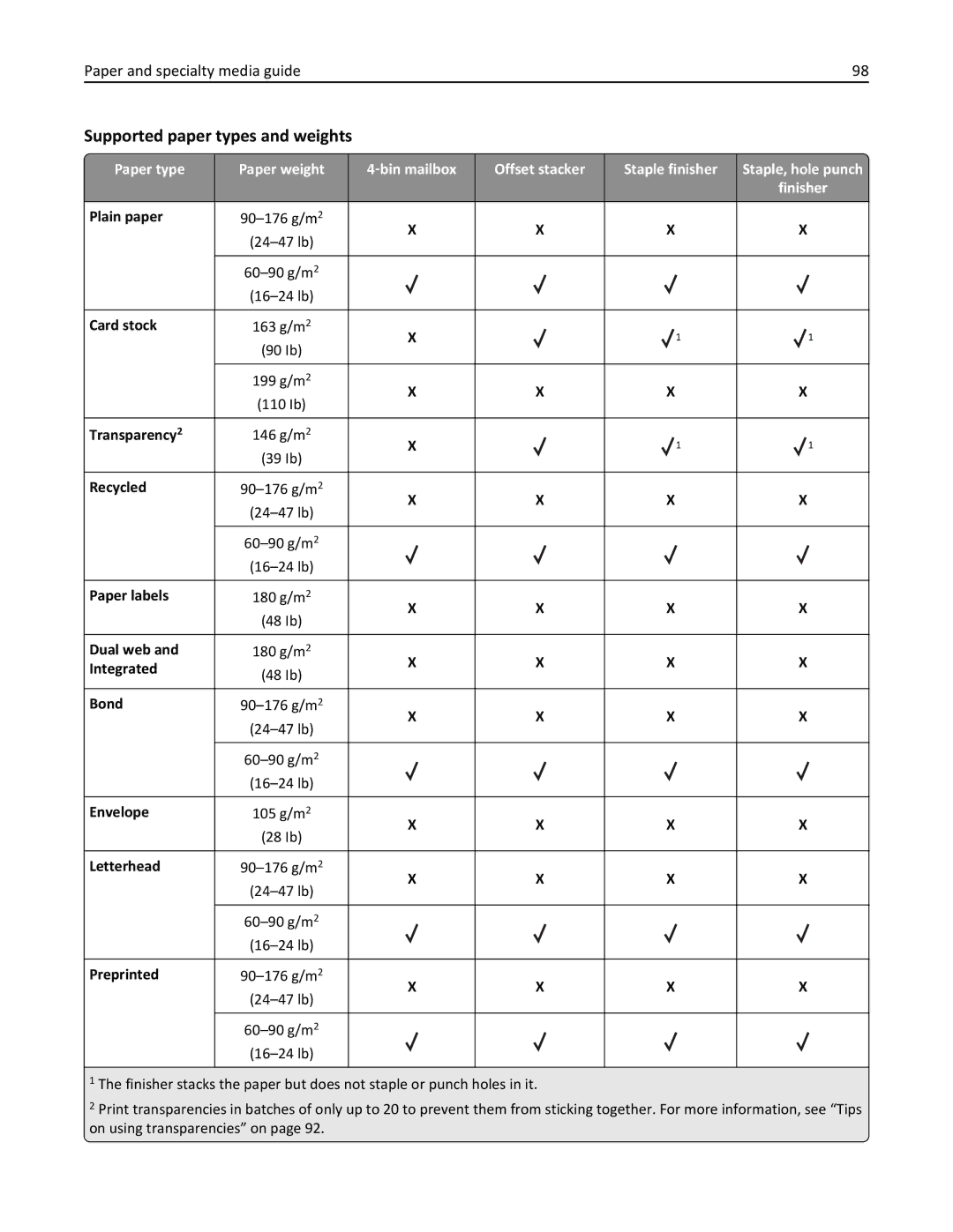 Lexmark 896, 496, 696 manual Supported paper types and weights 