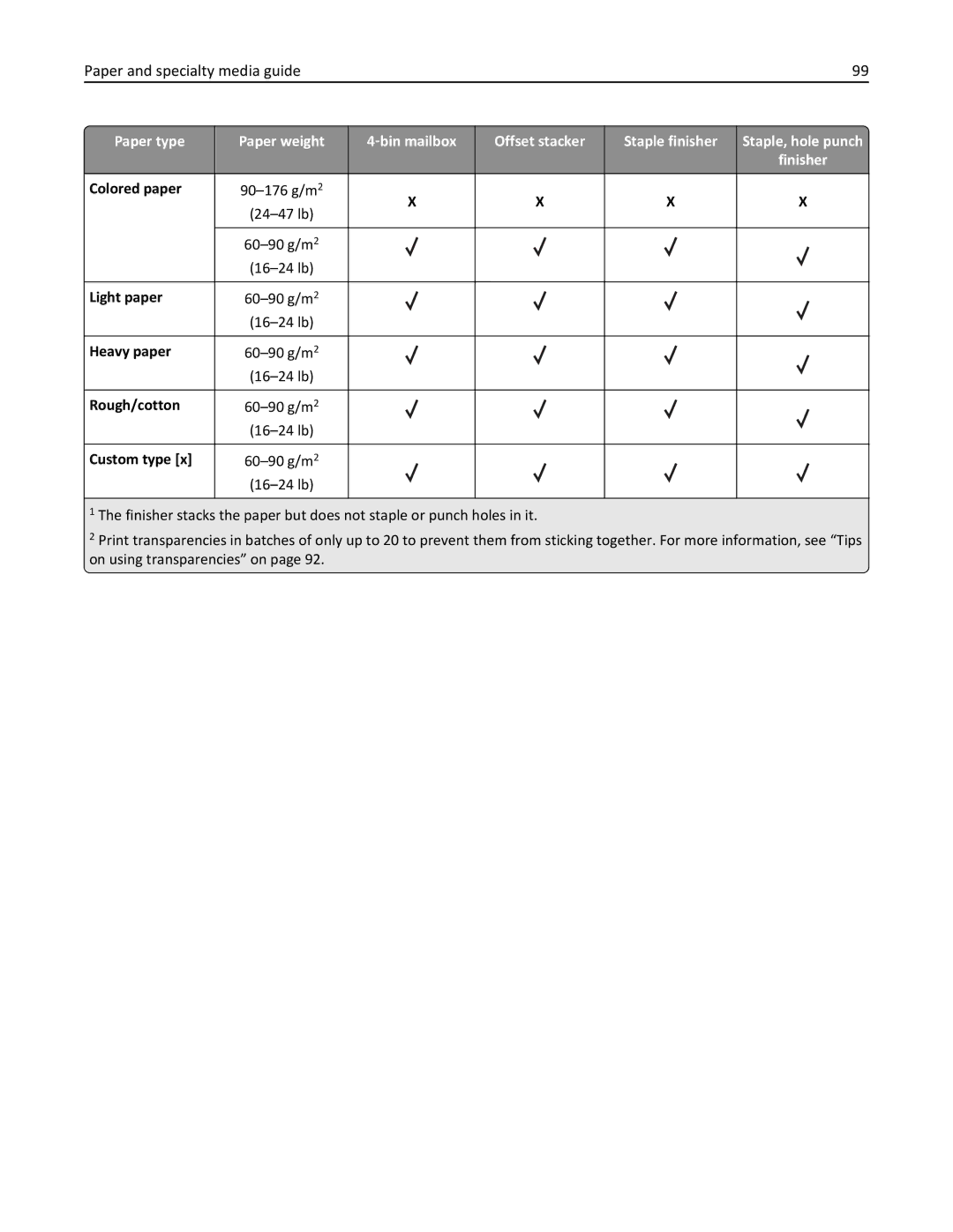 Lexmark 496, 696, 896 manual Colored paper, Light paper, Heavy paper, Rough/cotton, Custom type 