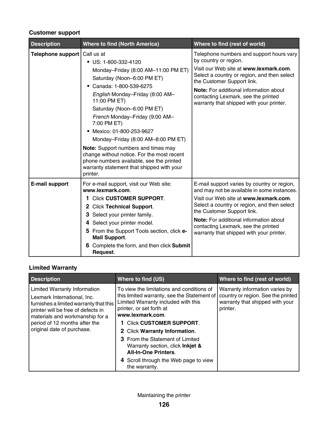 Lexmark 5000 Series manual 126, Description Where to find US Where to find rest of world 