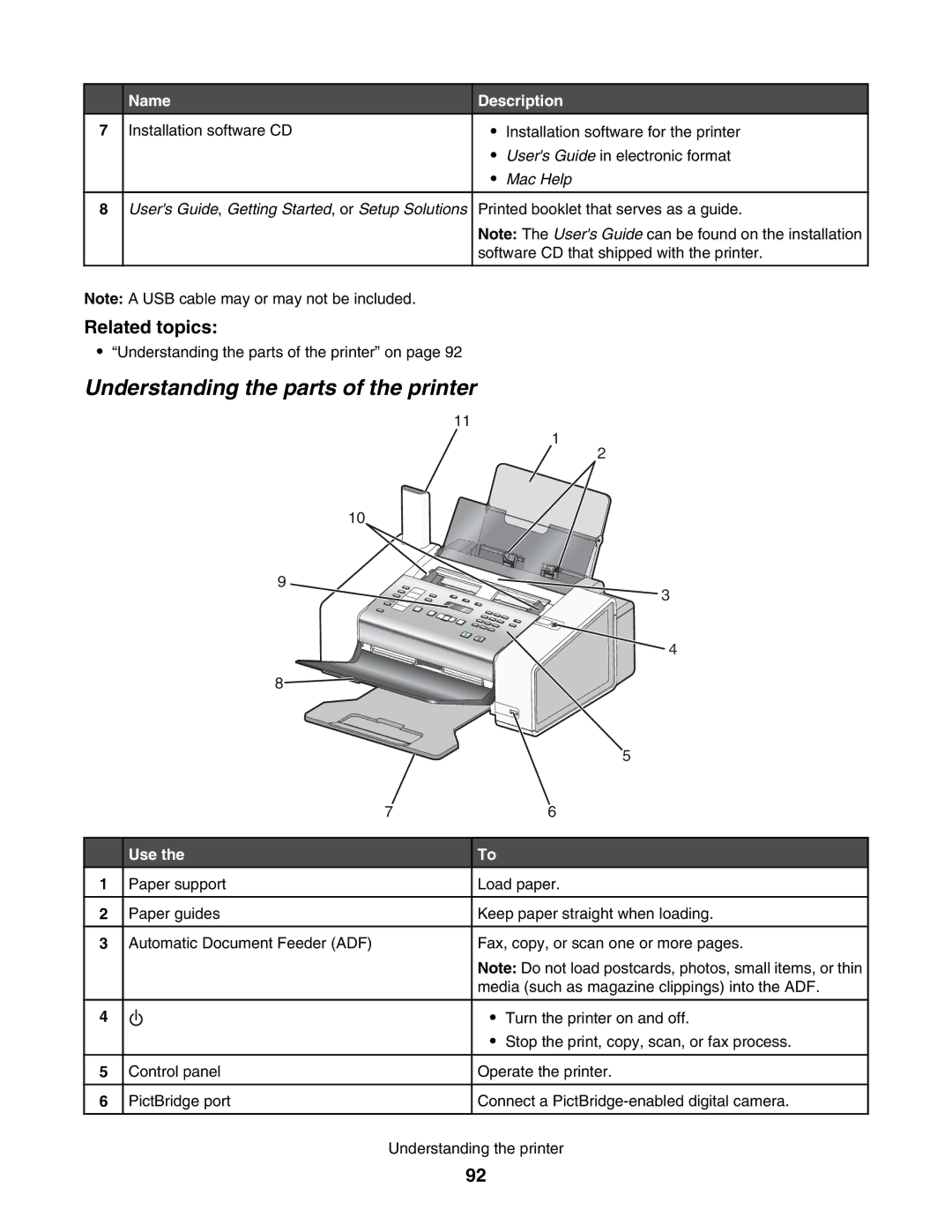 Lexmark 5000 Series manual Understanding the parts of the printer, Use 