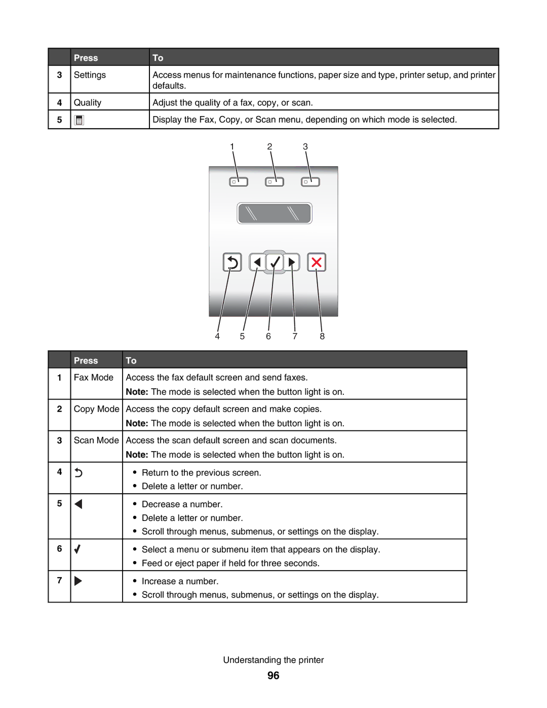 Lexmark 5000 Series manual Press 