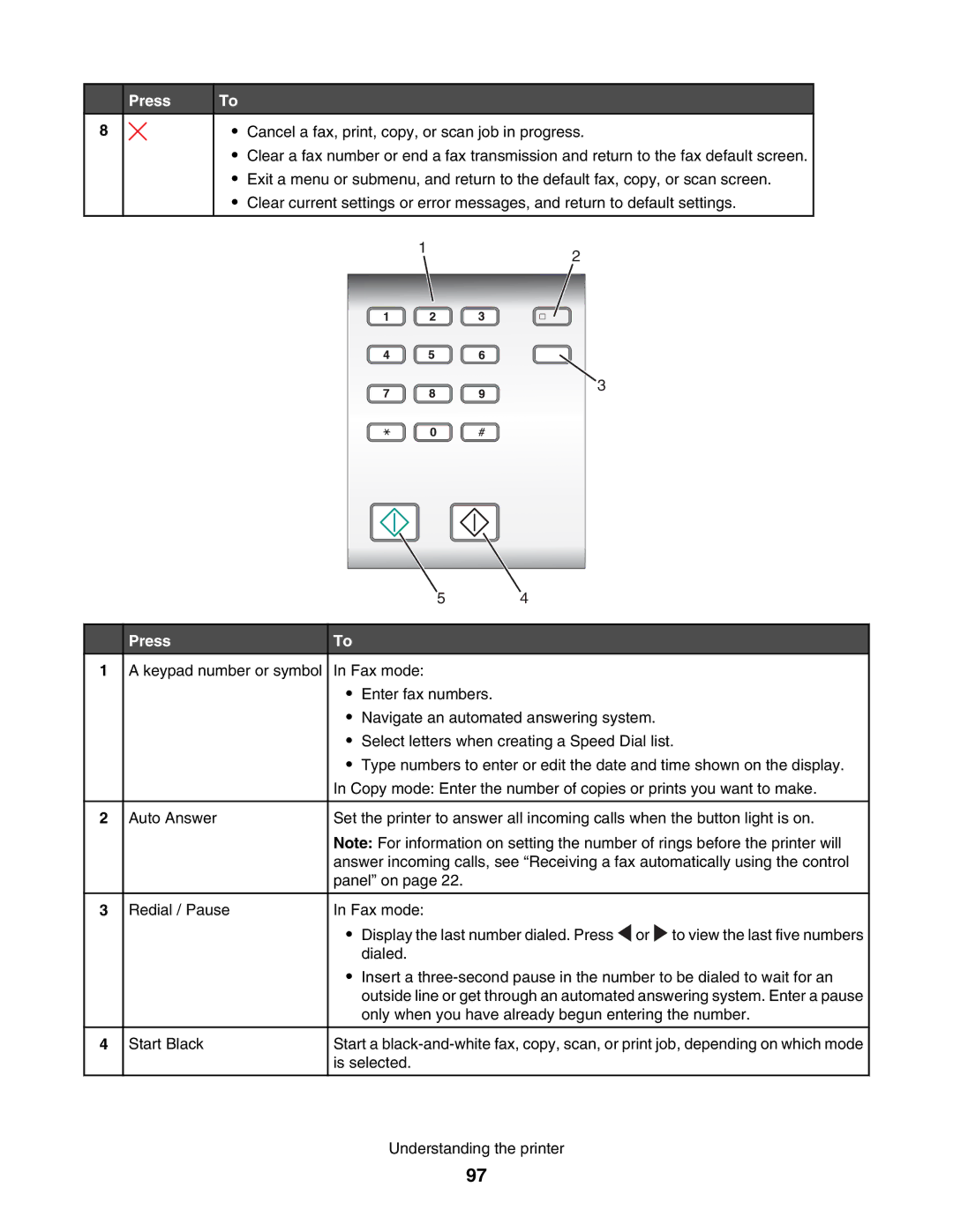 Lexmark 5000 Series manual Press 