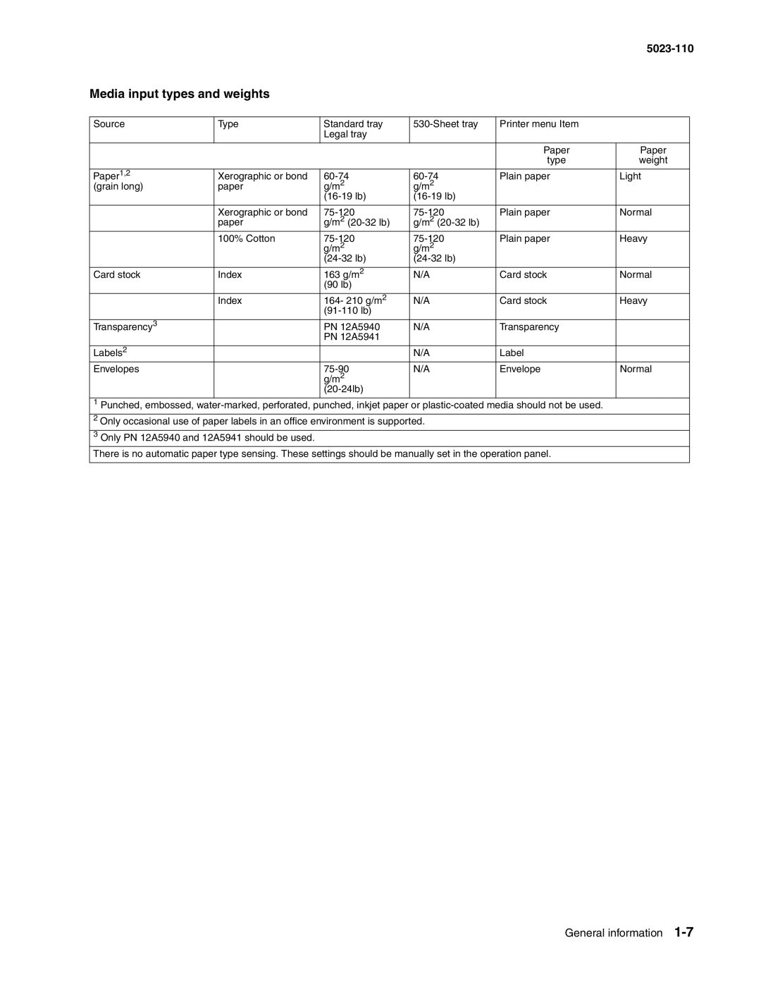 Lexmark 500n manual Media input types and weights 