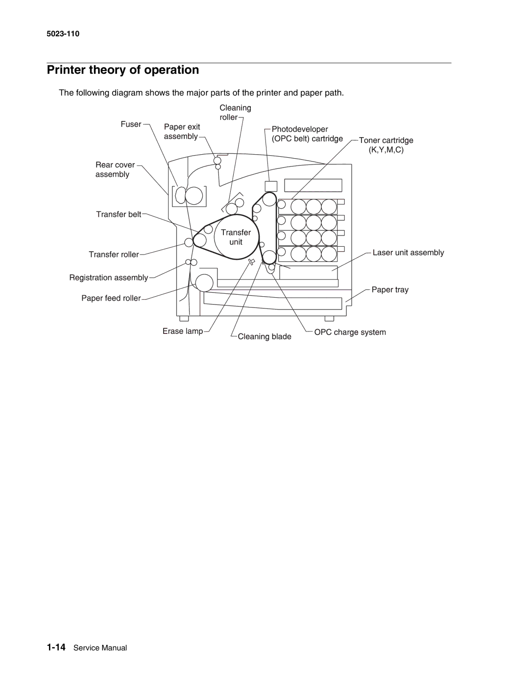 Lexmark 500n manual Printer theory of operation 