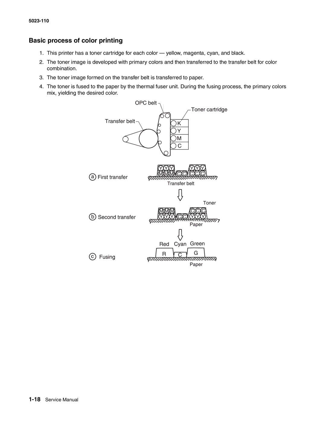 Lexmark 500n manual Basic process of color printing 