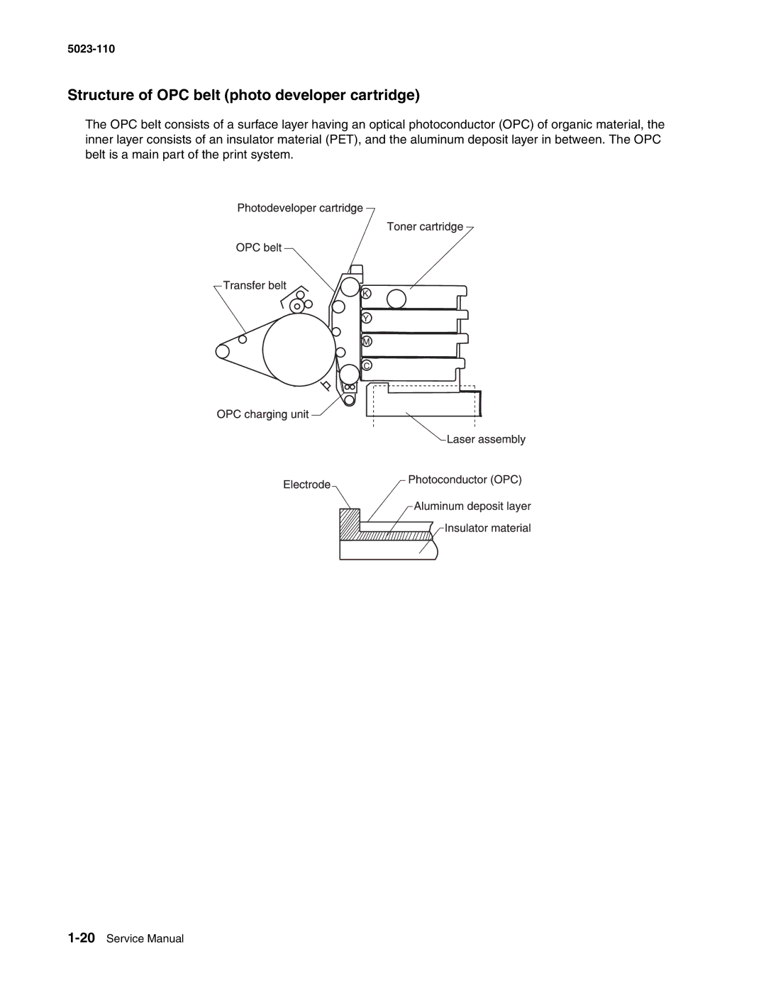 Lexmark 500n manual Structure of OPC belt photo developer cartridge 