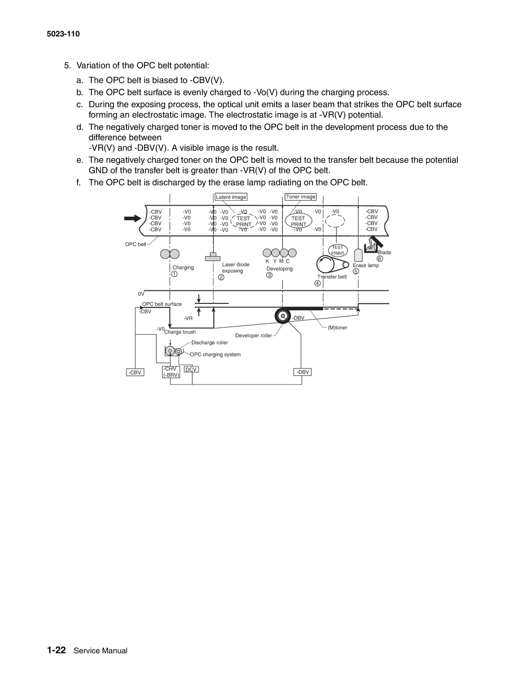 Lexmark 500n manual Cbv Dbv 