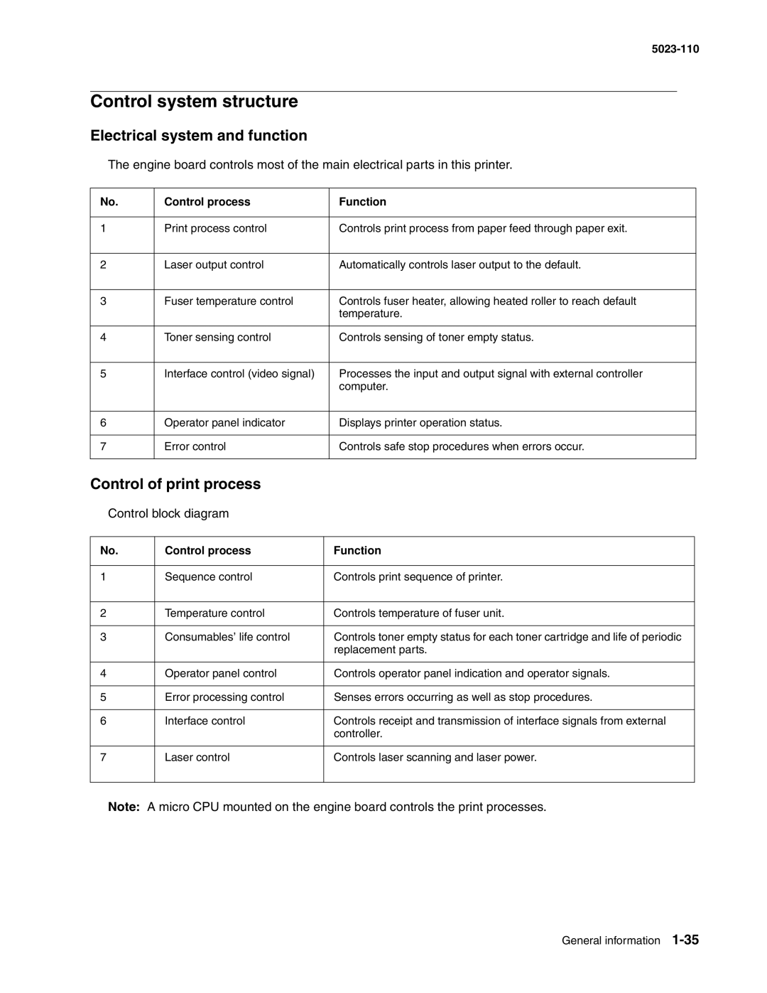 Lexmark 500n manual Control system structure, Electrical system and function, Control of print process 