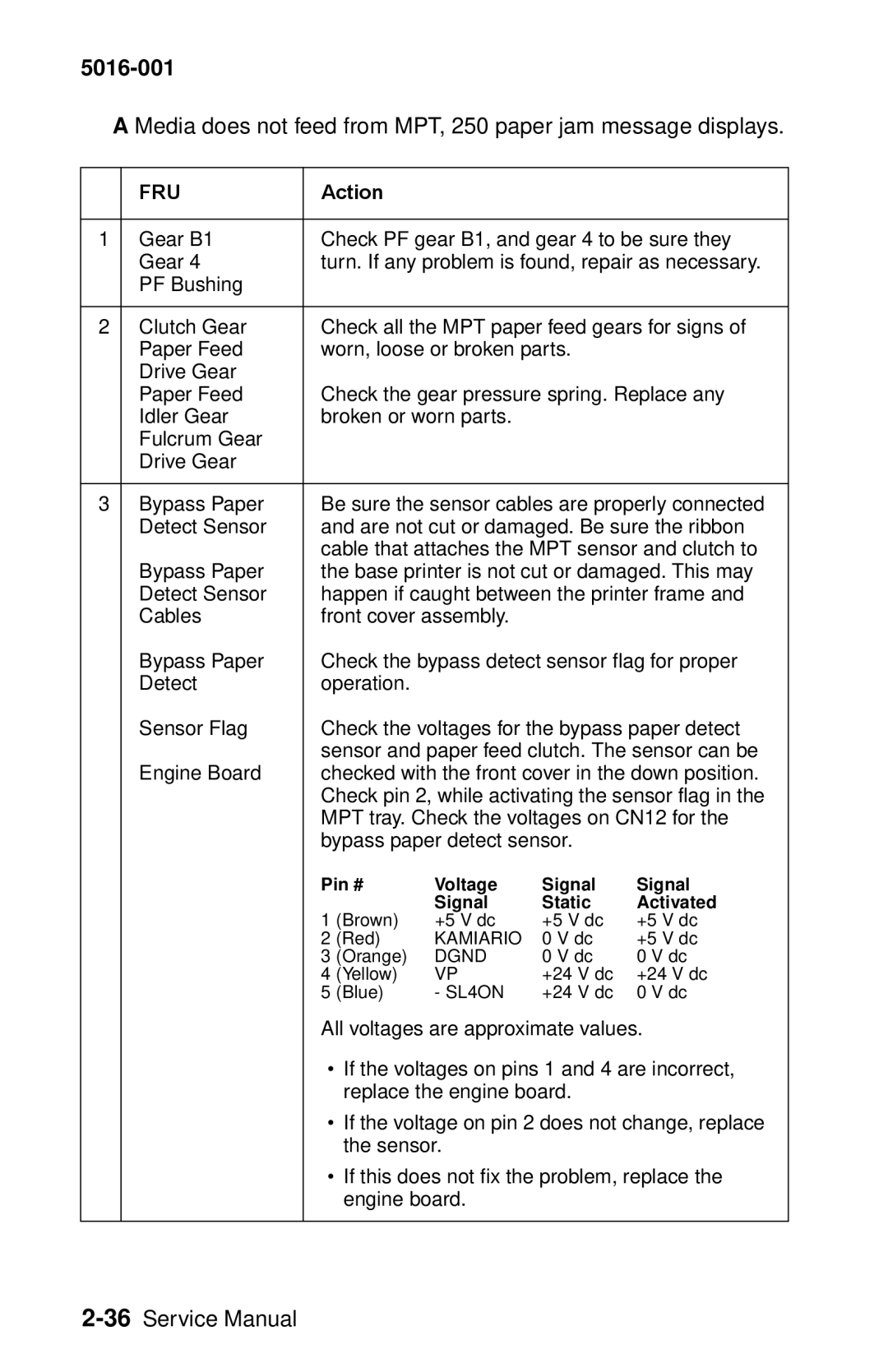 Lexmark 5016-001 manual Media does not feed from MPT, 250 paper jam message displays 