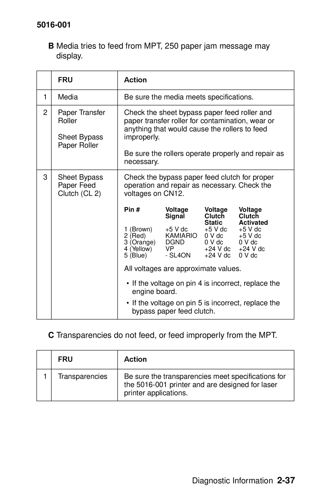 Lexmark 5016-001 manual Transparencies do not feed, or feed improperly from the MPT 