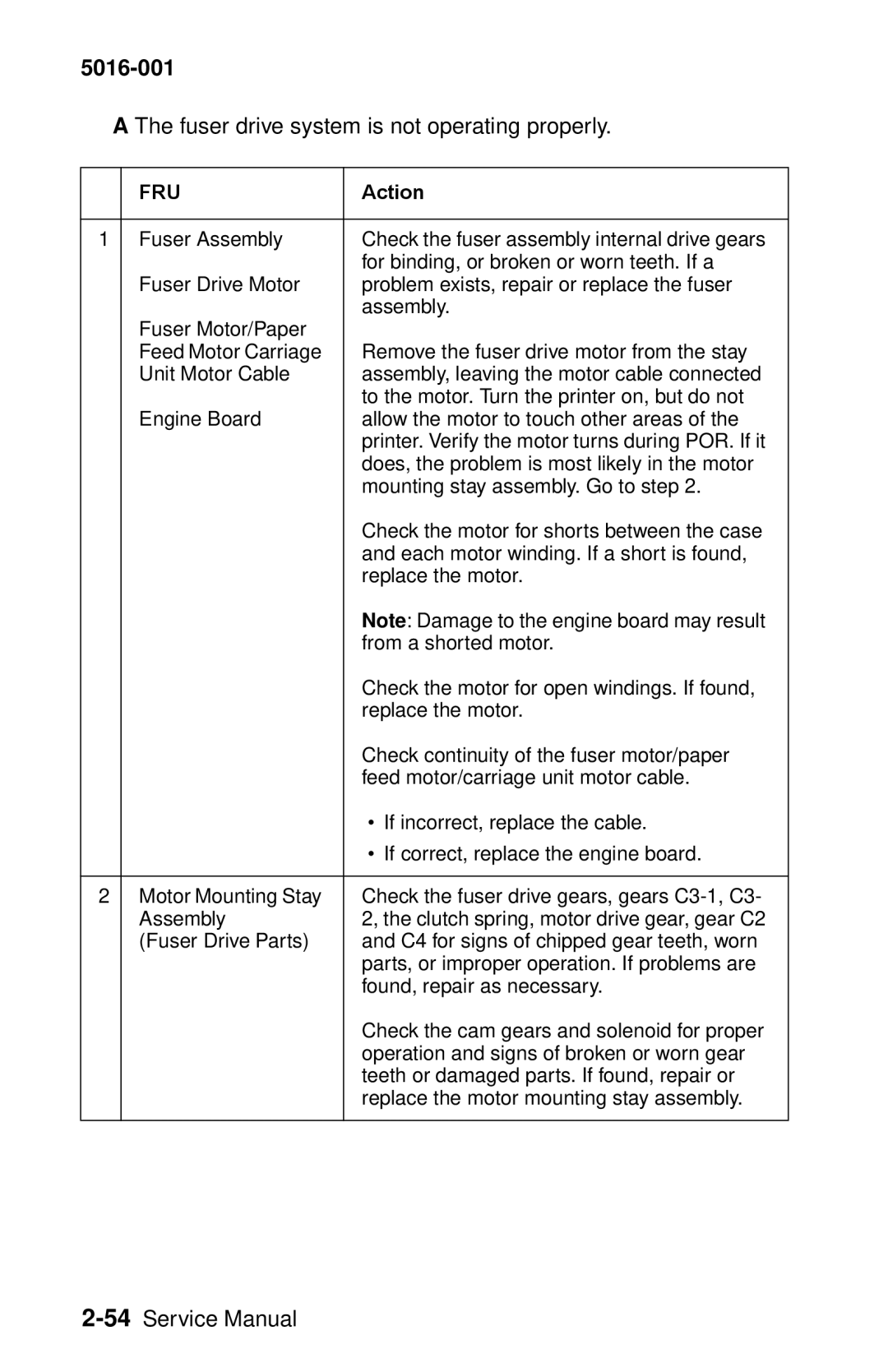 Lexmark 5016-001 manual Fuser drive system is not operating properly 