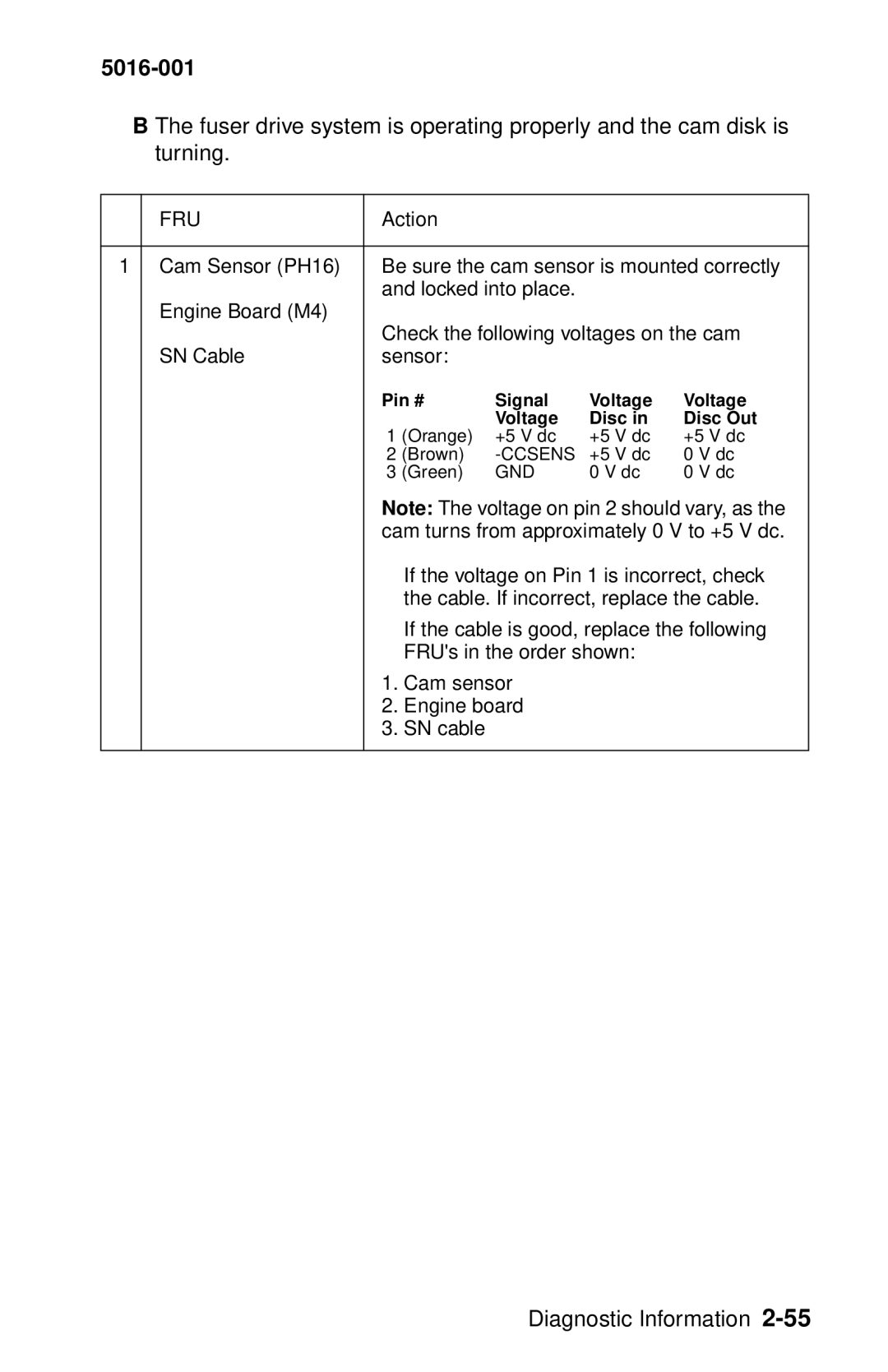 Lexmark 5016-001 manual Cam turns from approximately 0 V to +5 V dc 