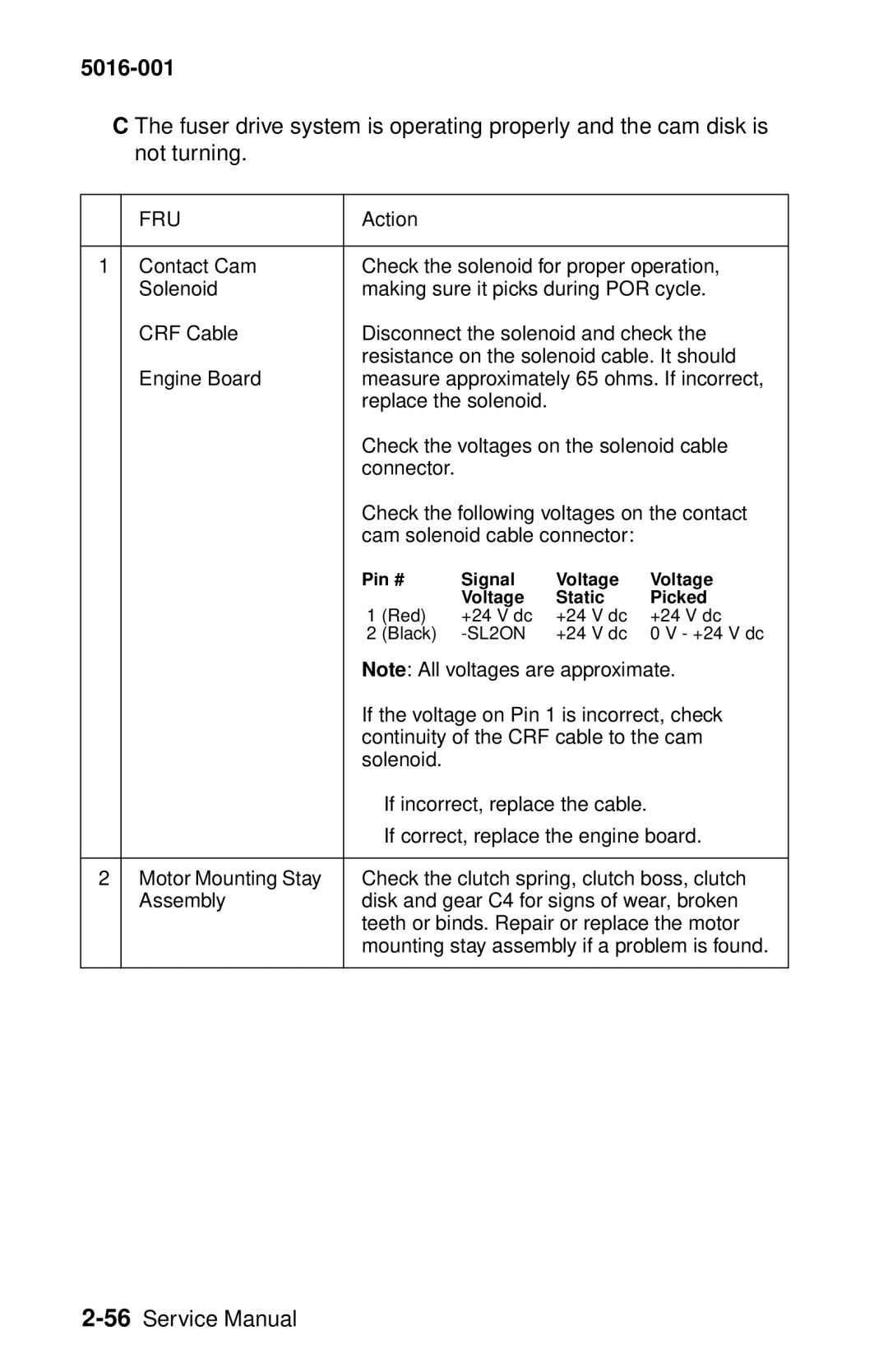 Lexmark 5016-001 manual Continuity of the CRF cable to the cam 