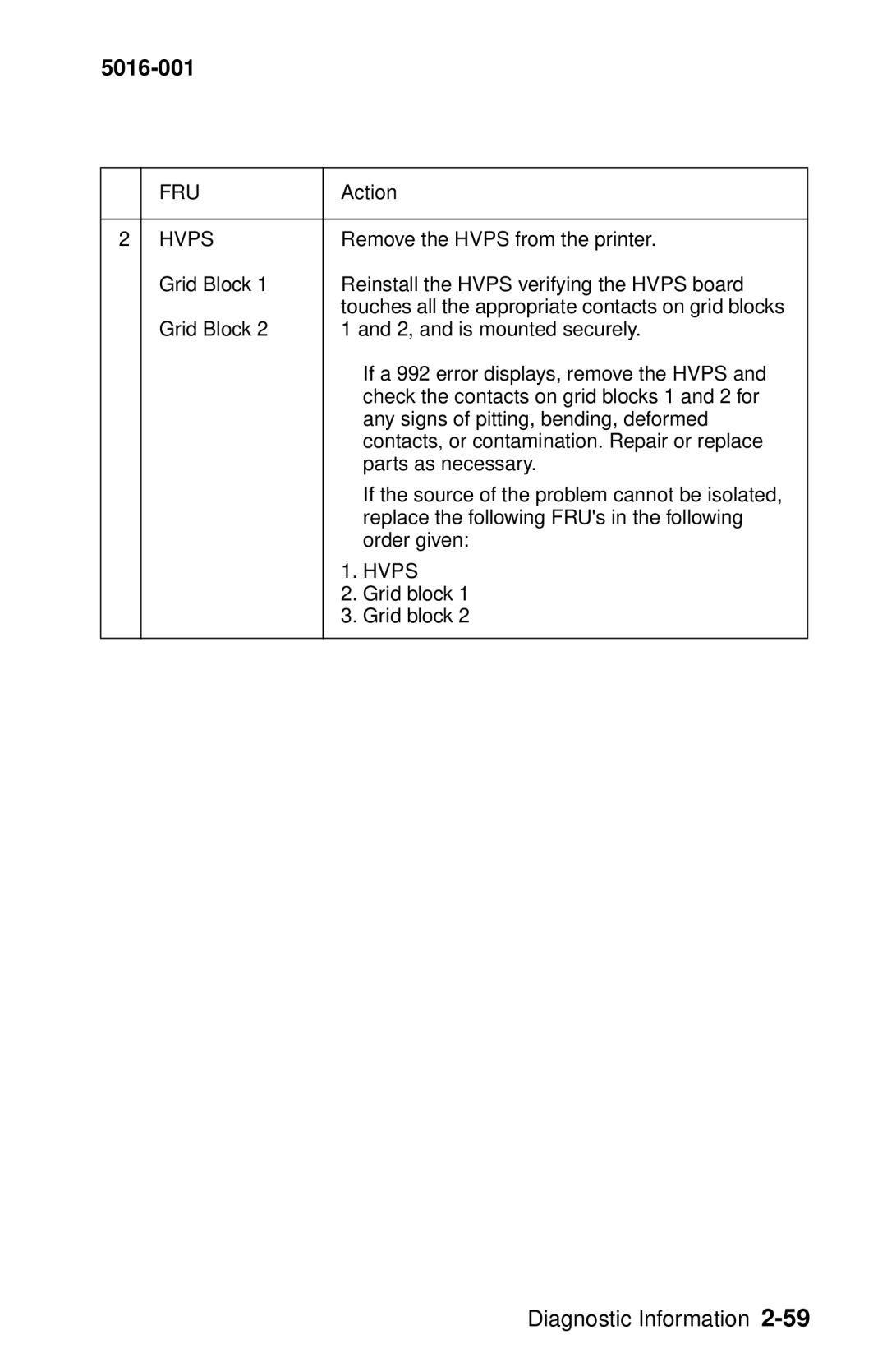 Lexmark 5016-001 manual Hvps 