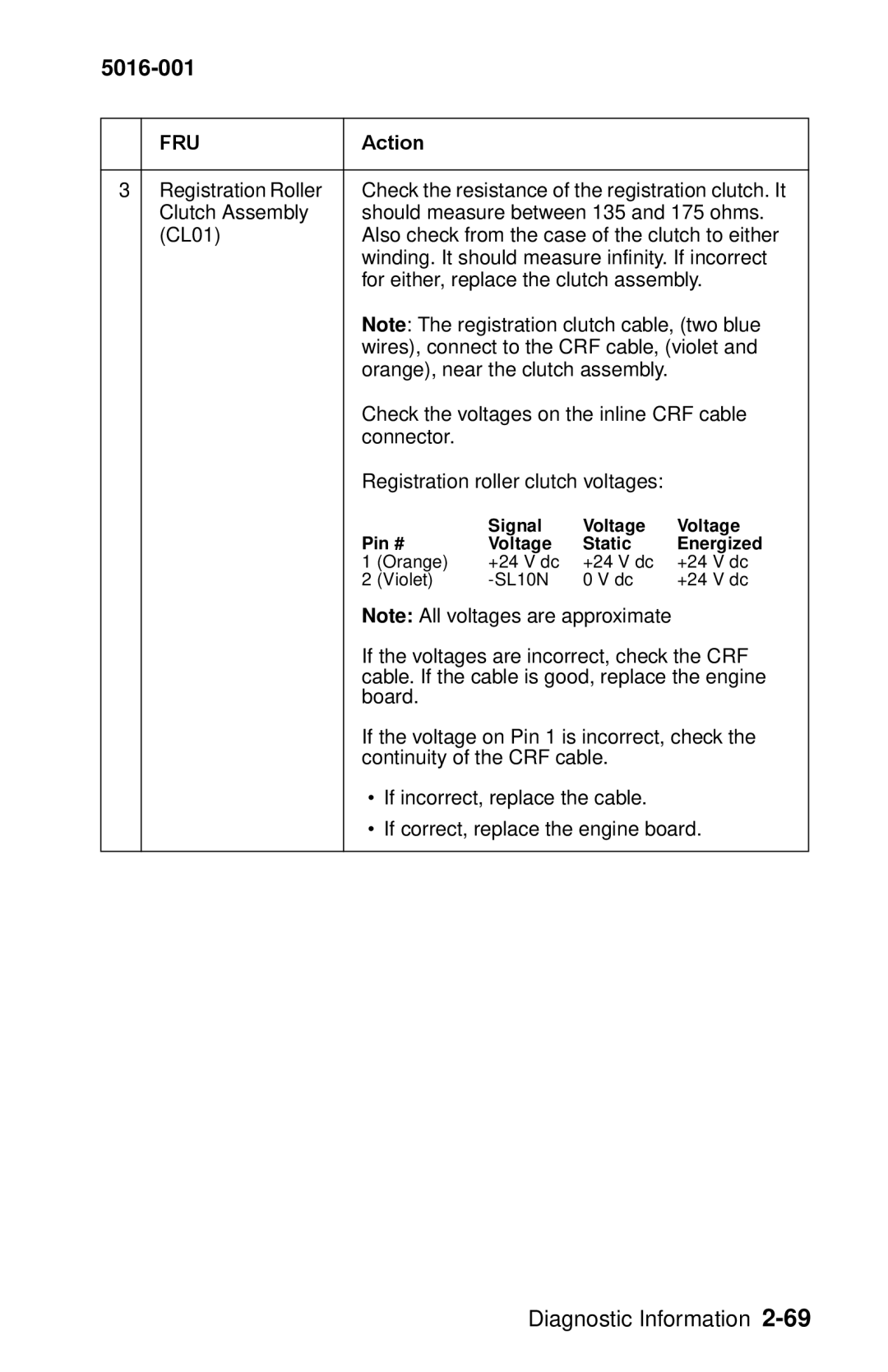 Lexmark 5016-001 manual Check the voltages on the inline CRF cable 