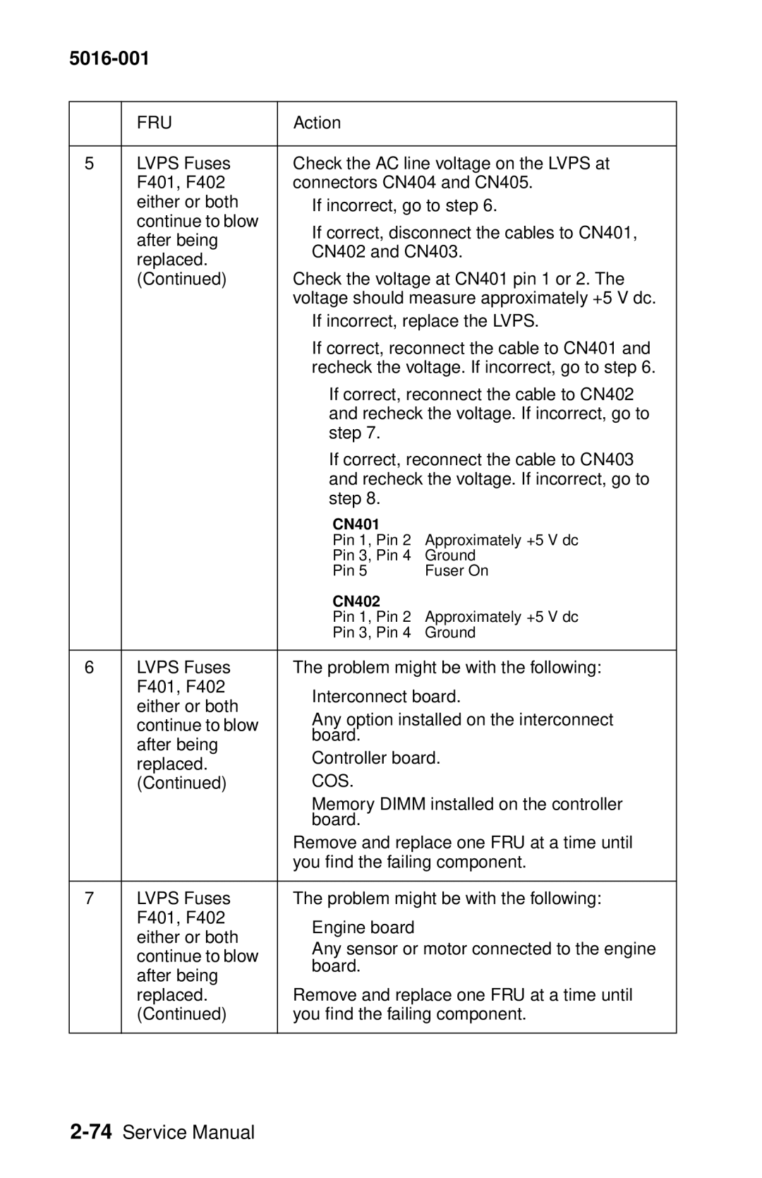 Lexmark 5016-001 manual CN401 