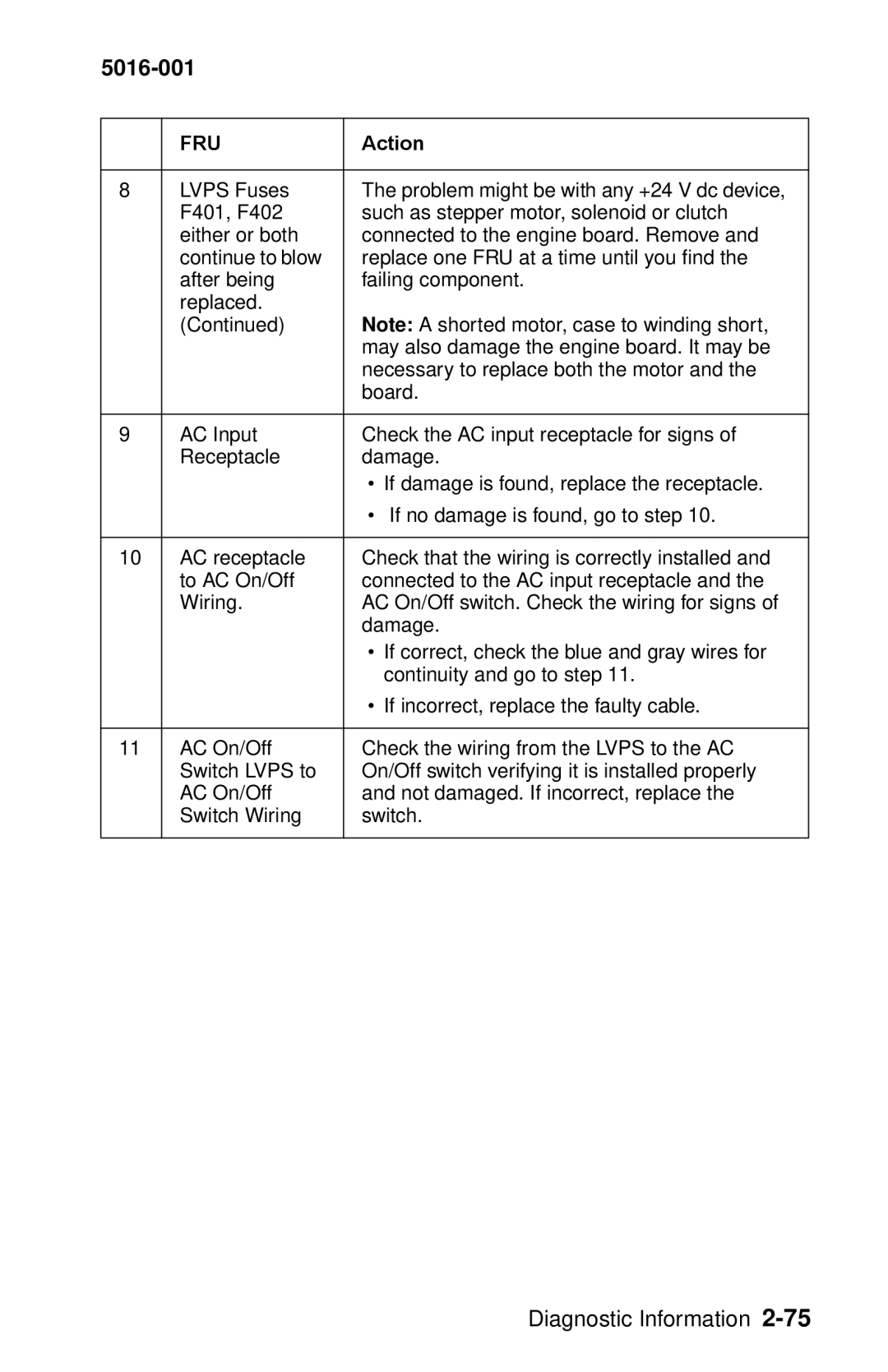 Lexmark 5016-001 manual 