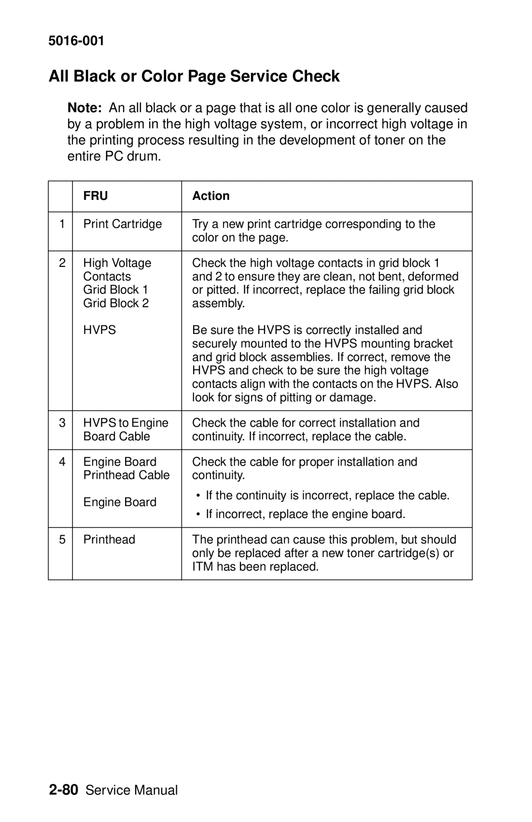 Lexmark 5016-001 manual All Black or Color Page Service Check, Fru 