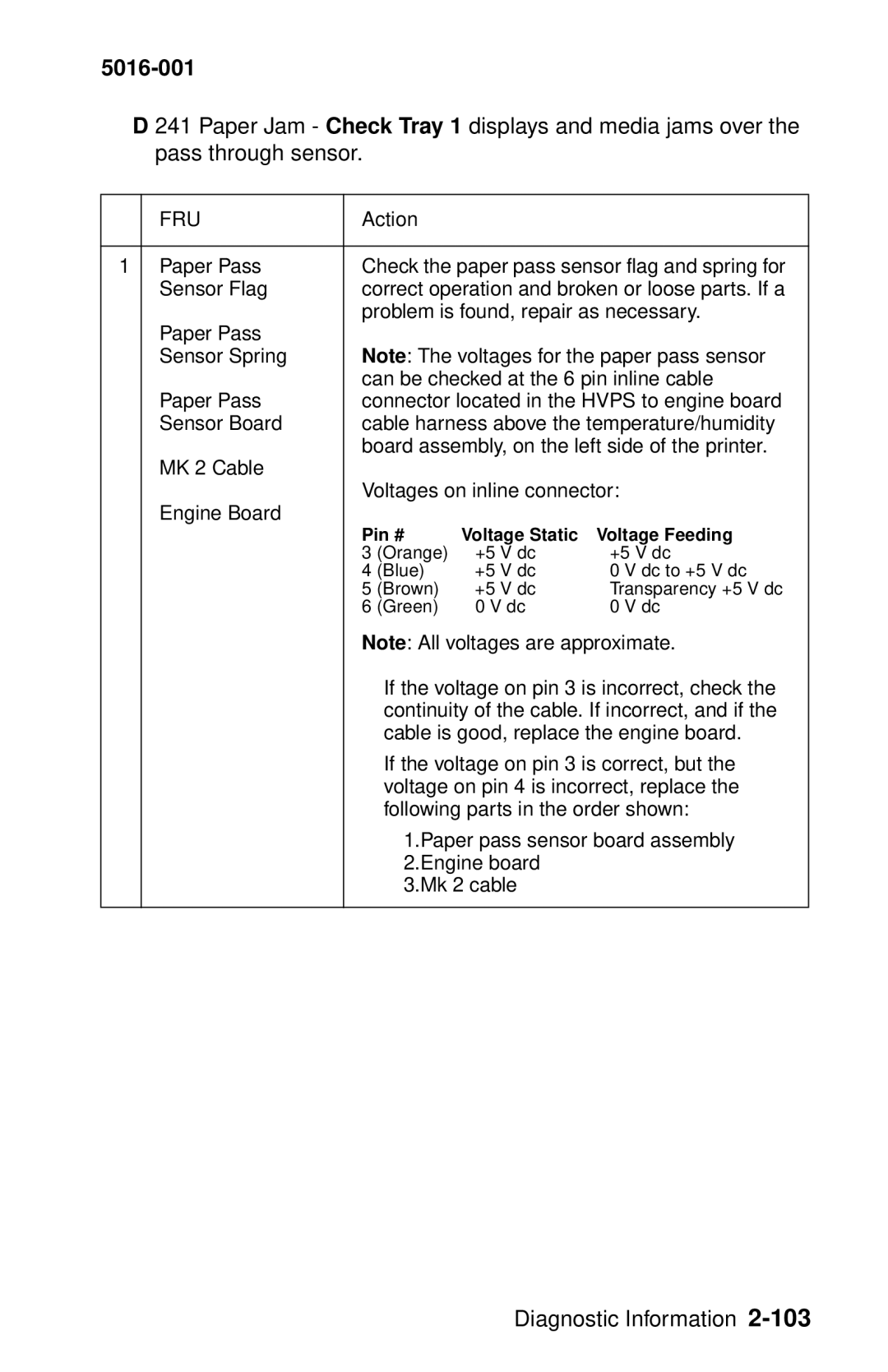 Lexmark 5016-001 manual 