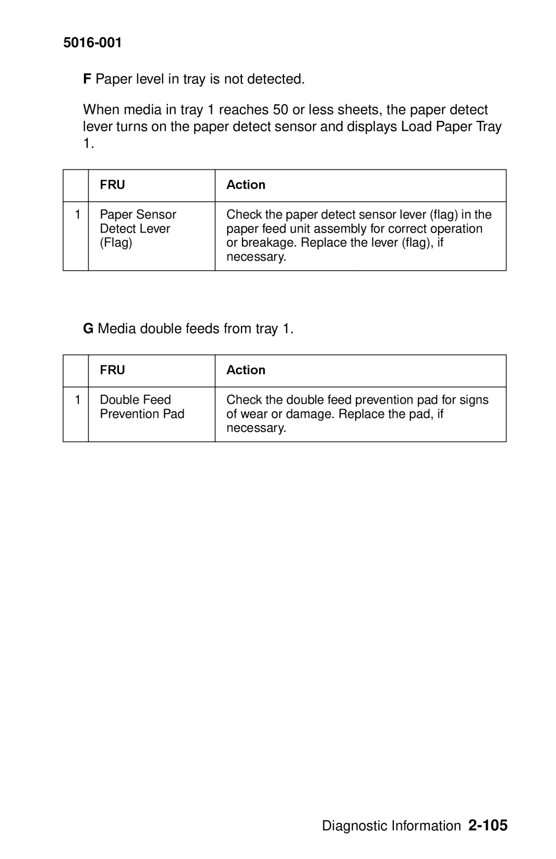 Lexmark 5016-001 manual Media double feeds from tray 