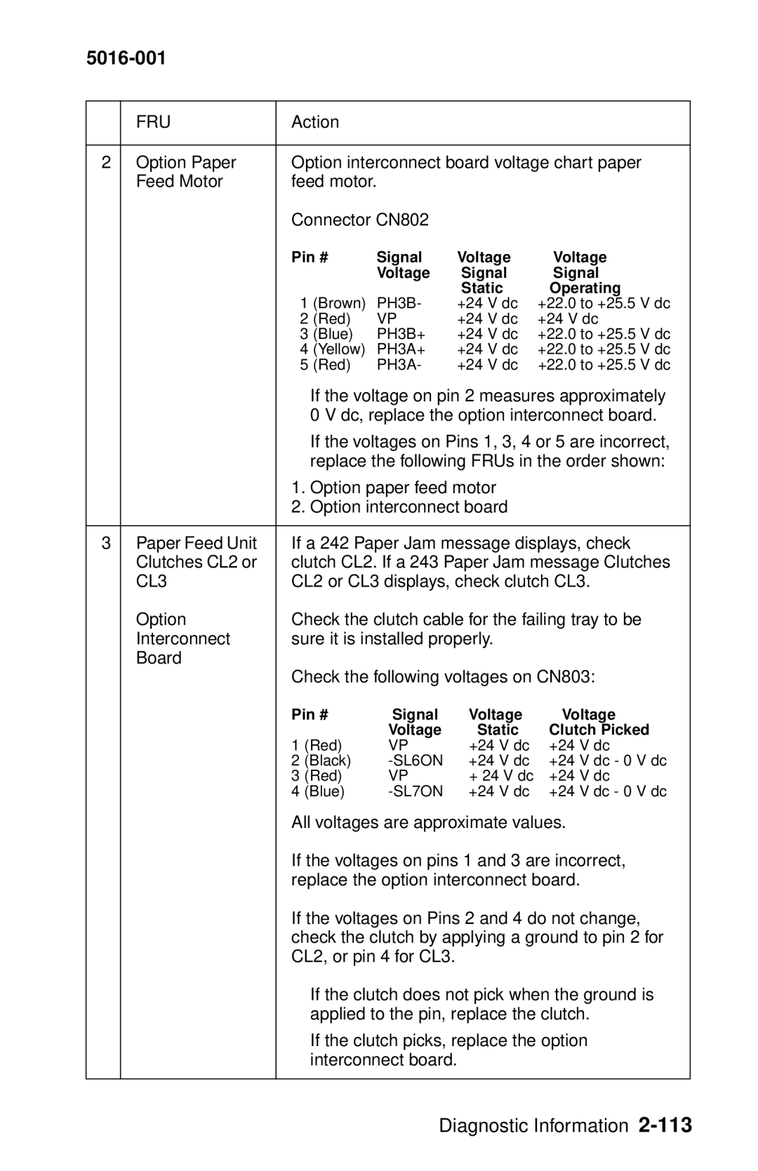 Lexmark 5016-001 manual CL3 