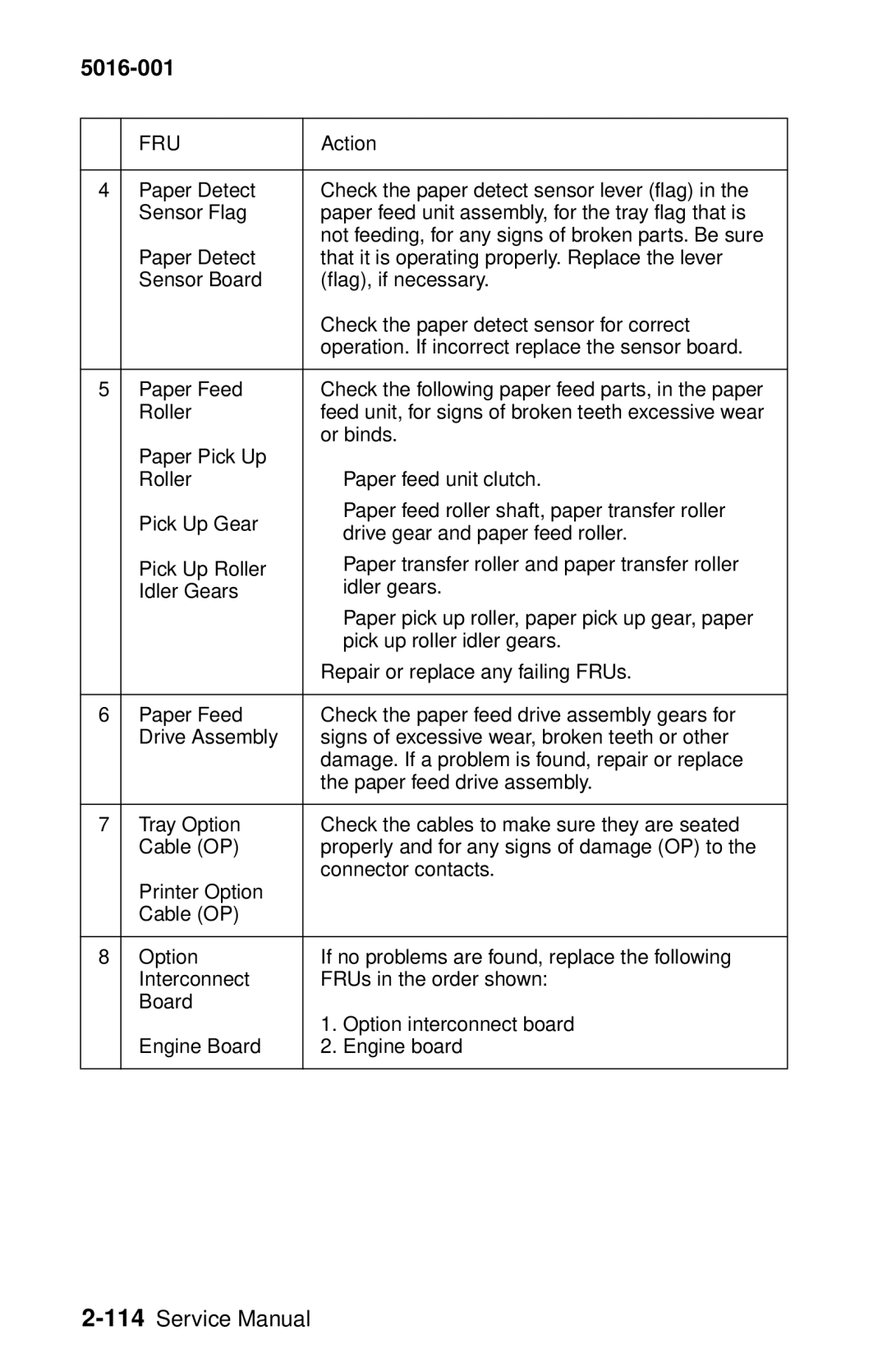 Lexmark 5016-001 manual 