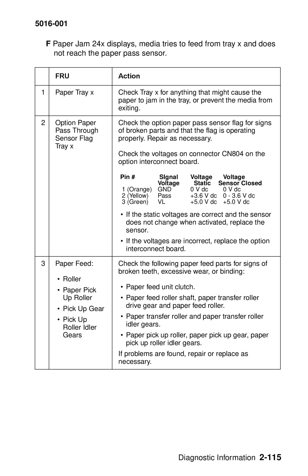 Lexmark 5016-001 manual If the static voltages are correct and the sensor 