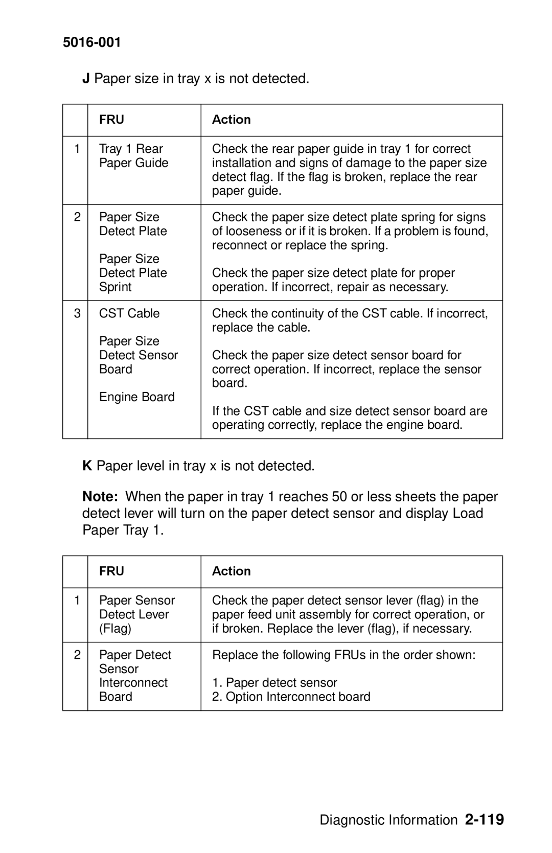 Lexmark 5016-001 manual Paper size in tray x is not detected, Paper level in tray x is not detected 