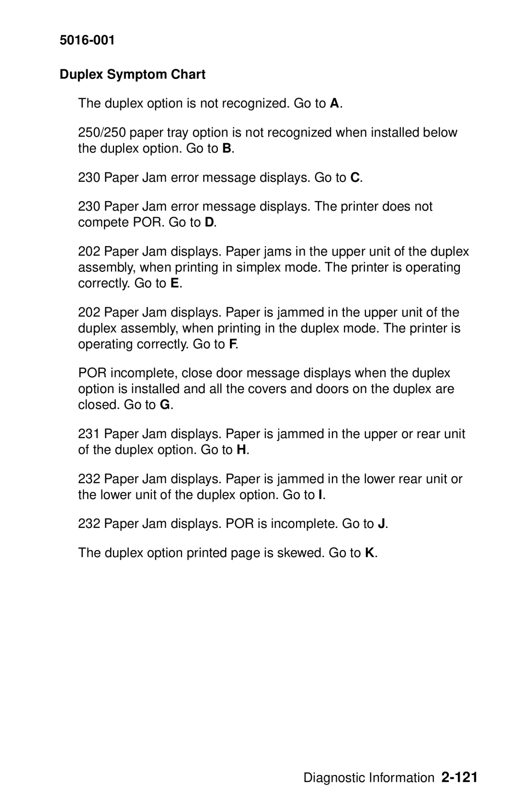 Lexmark 5016-001 manual Duplex Symptom Chart 