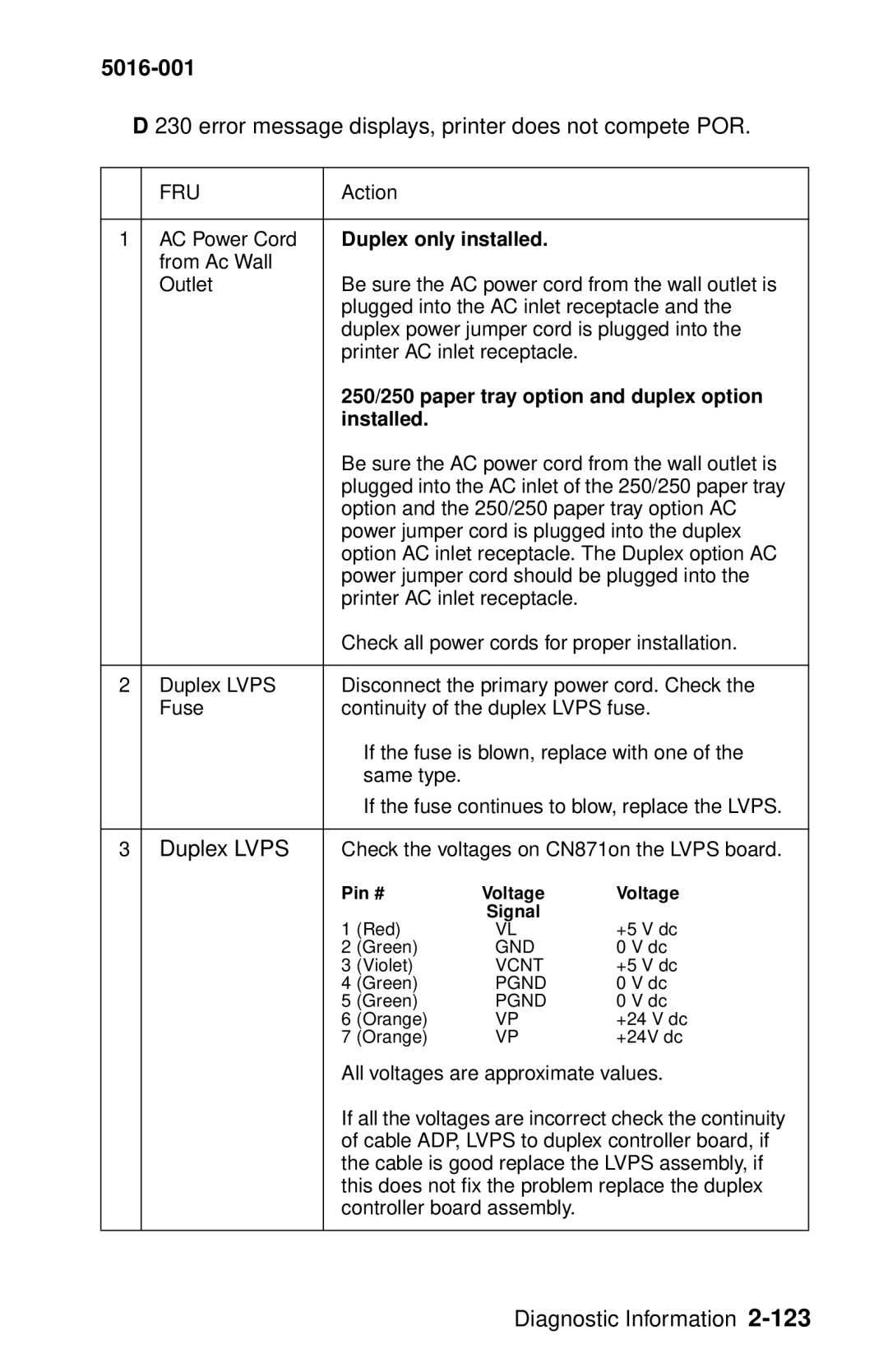 Lexmark 5016-001 manual Error message displays, printer does not compete POR, Duplex Lvps 