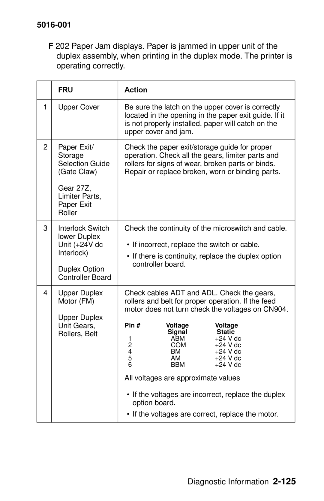 Lexmark 5016-001 manual Signal Static 