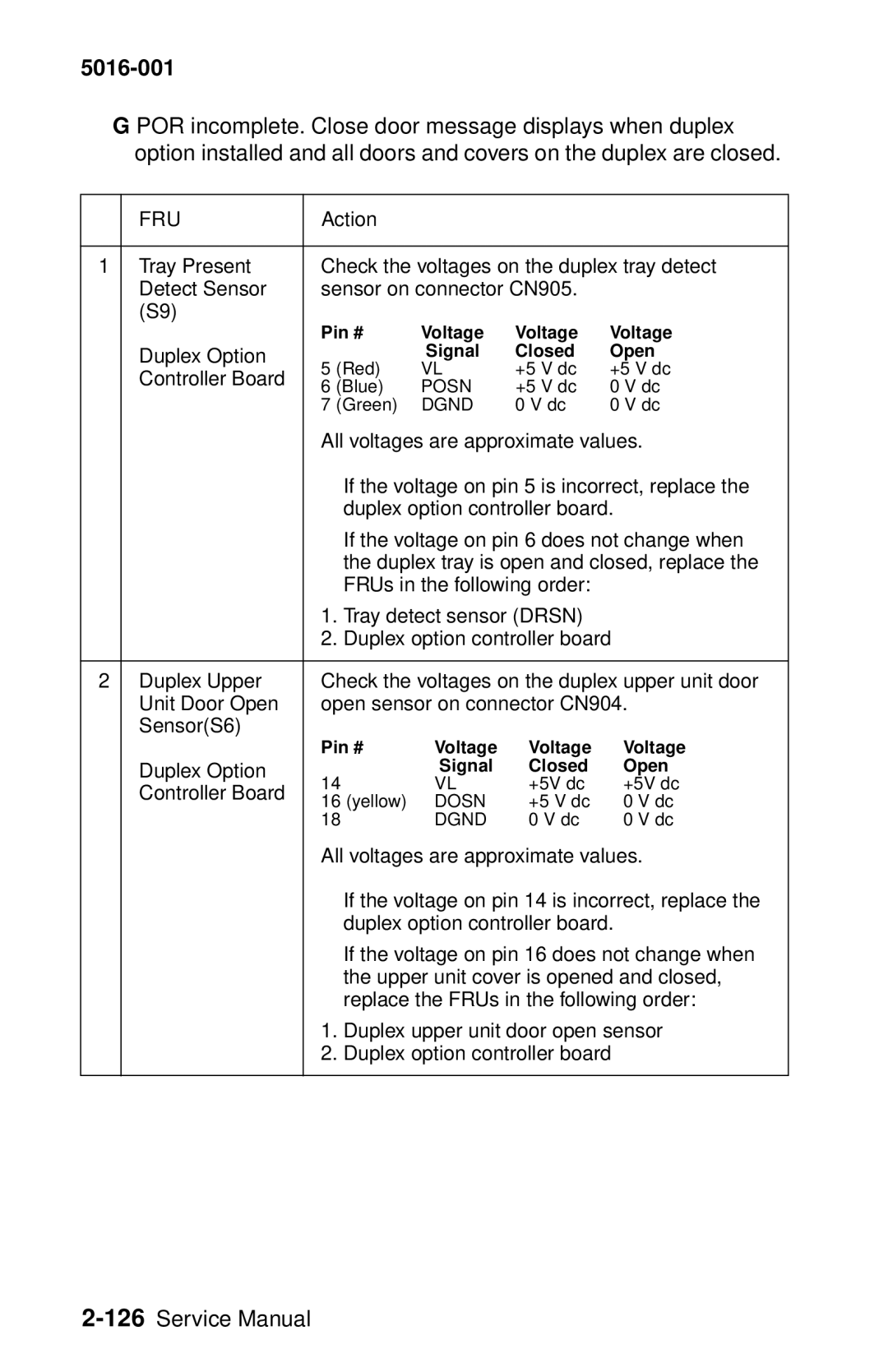 Lexmark 5016-001 manual If the voltage on pin 6 does not change when 