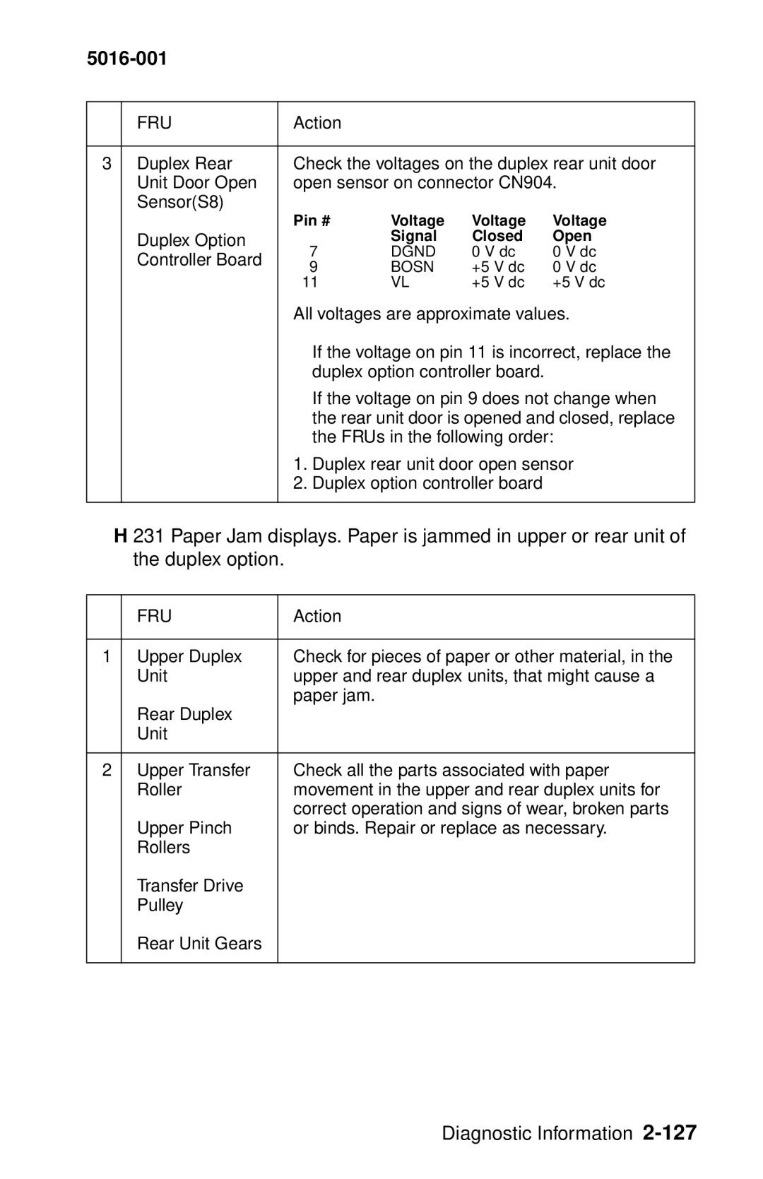 Lexmark 5016-001 manual If the voltage on pin 11 is incorrect, replace 