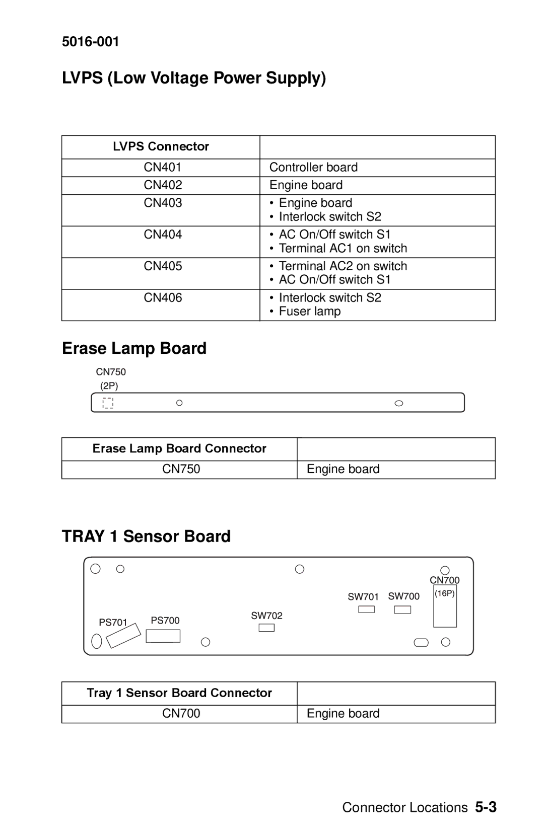 Lexmark 5016-001 manual Lvps Low Voltage Power Supply, Erase Lamp Board, Tray 1 Sensor Board 