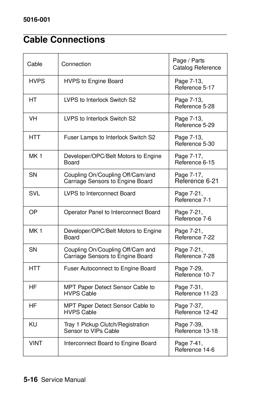 Lexmark 5016-001 manual Cable Connections, Reference 