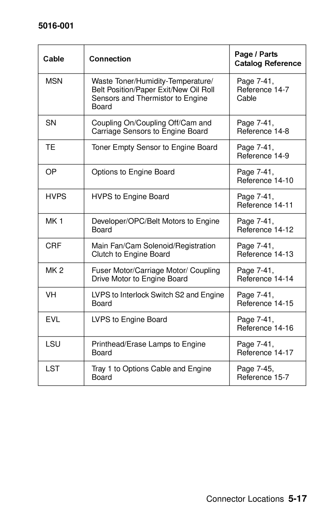 Lexmark 5016-001 manual Evl 