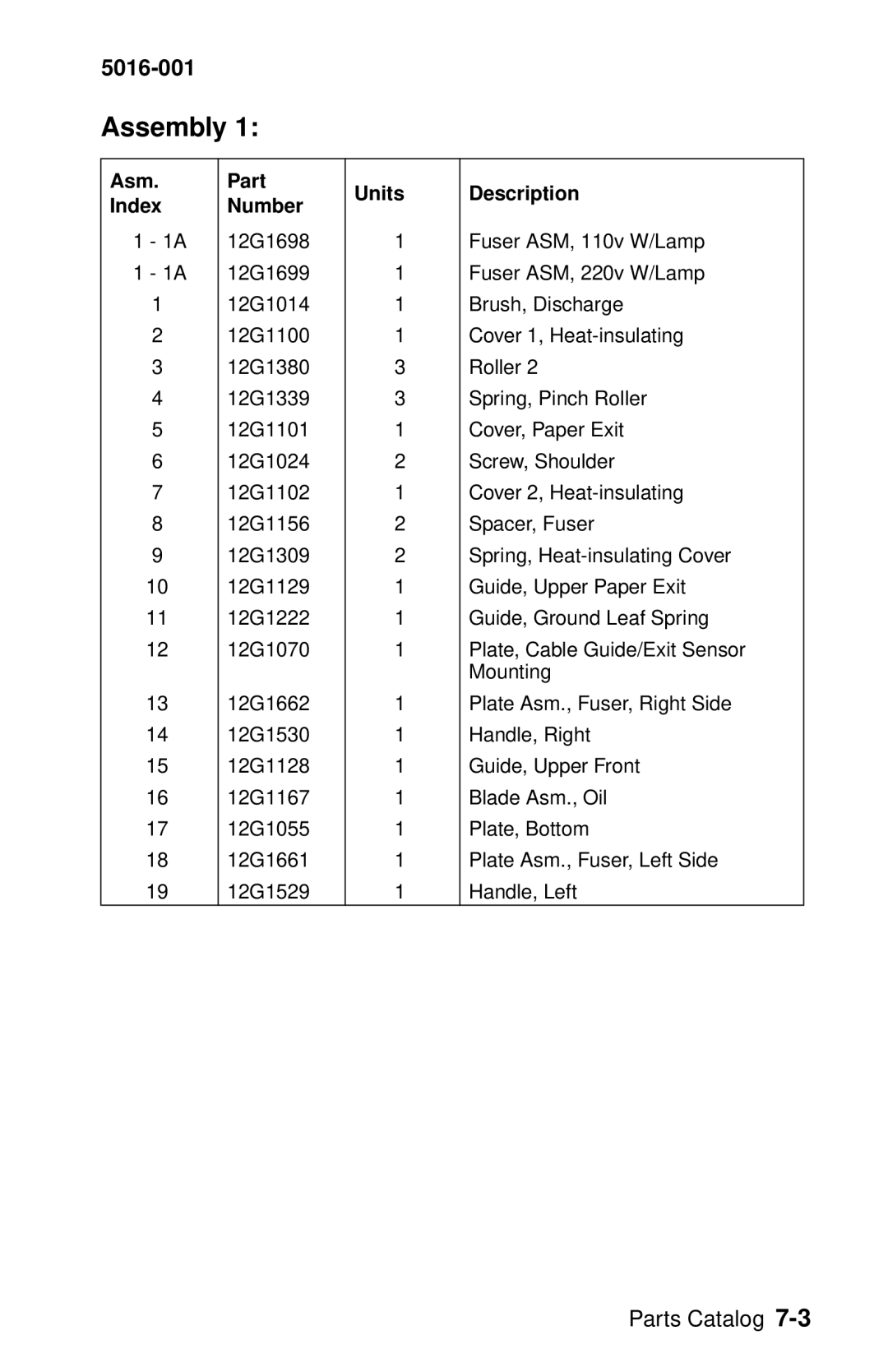 Lexmark 5016-001 manual Assembly, Asm Index Part Number 