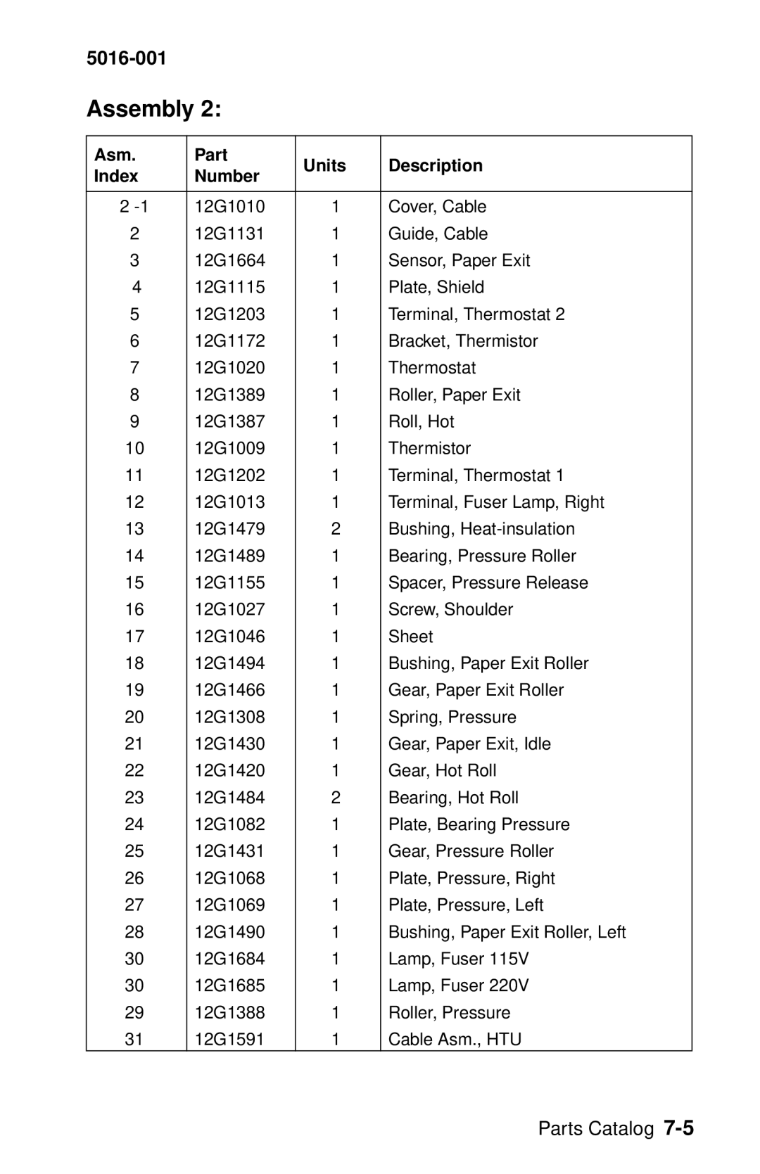 Lexmark 5016-001 manual Asm Part Units Description Index Number 