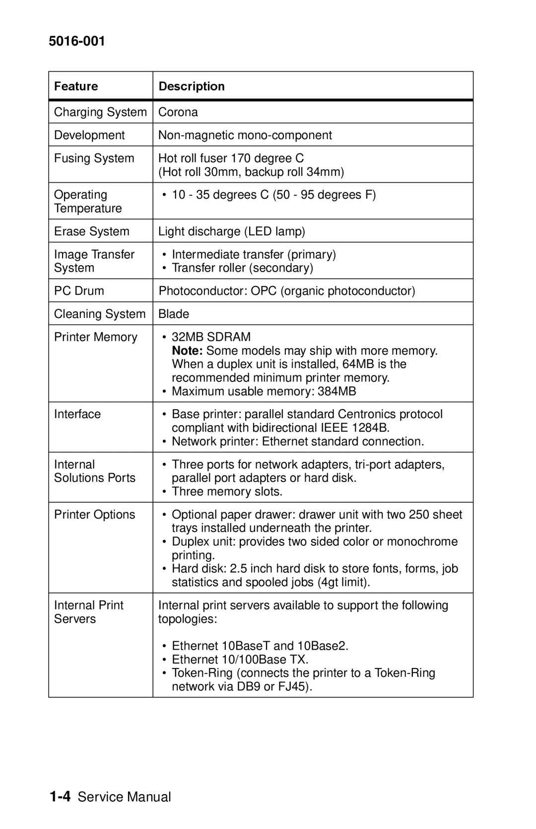 Lexmark 5016-001 manual 32MB Sdram 