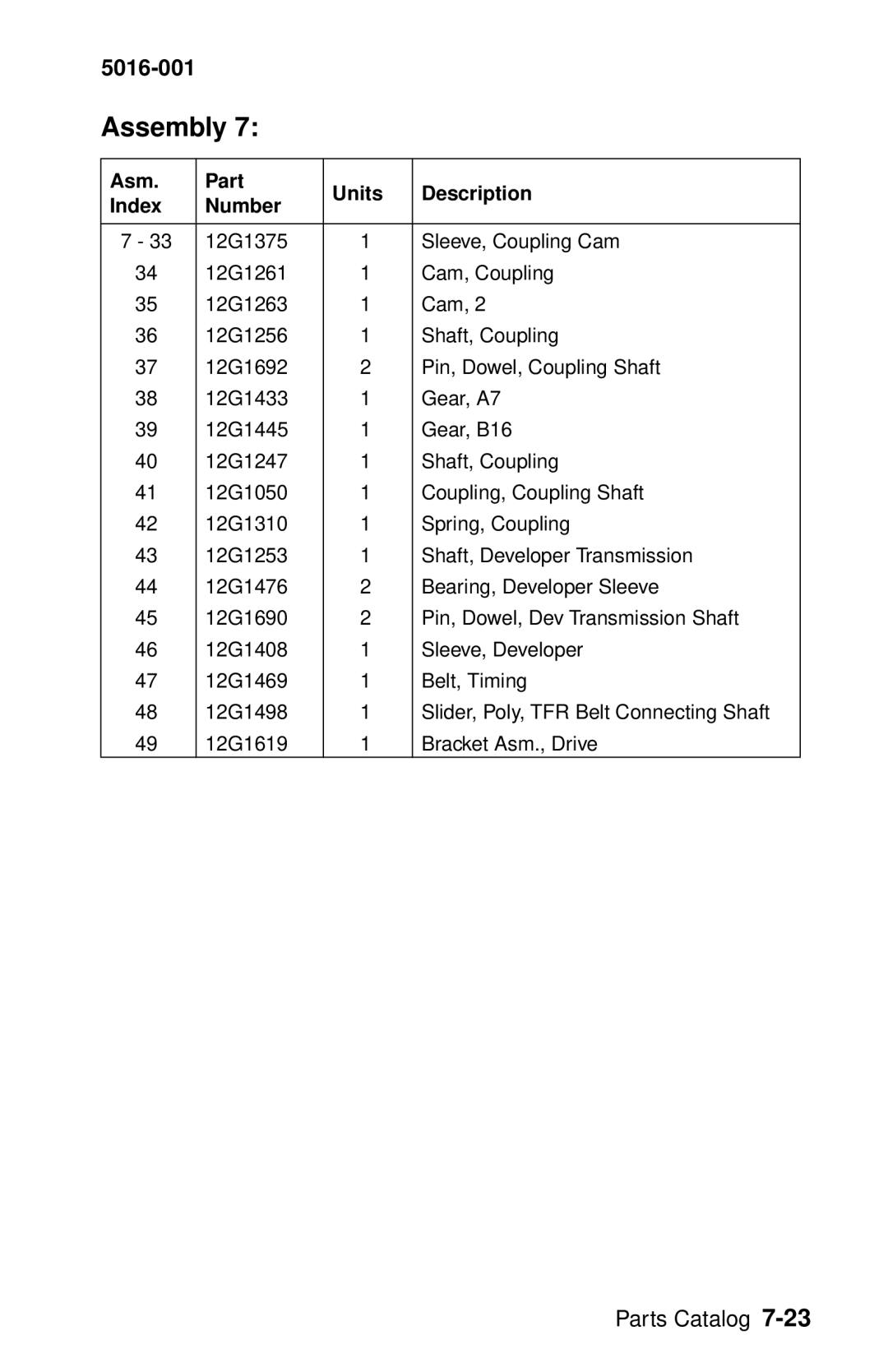 Lexmark 5016-001 manual Assembly 