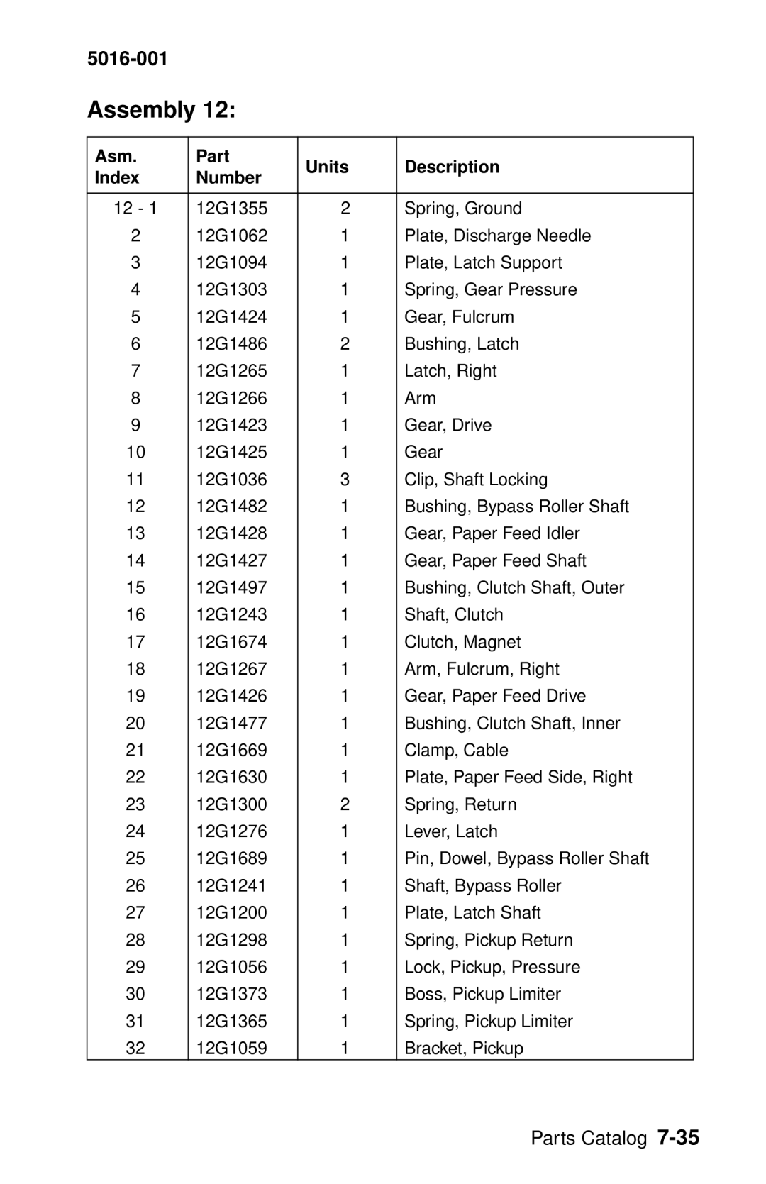 Lexmark 5016-001 manual Asm Part Units Description Index Number 