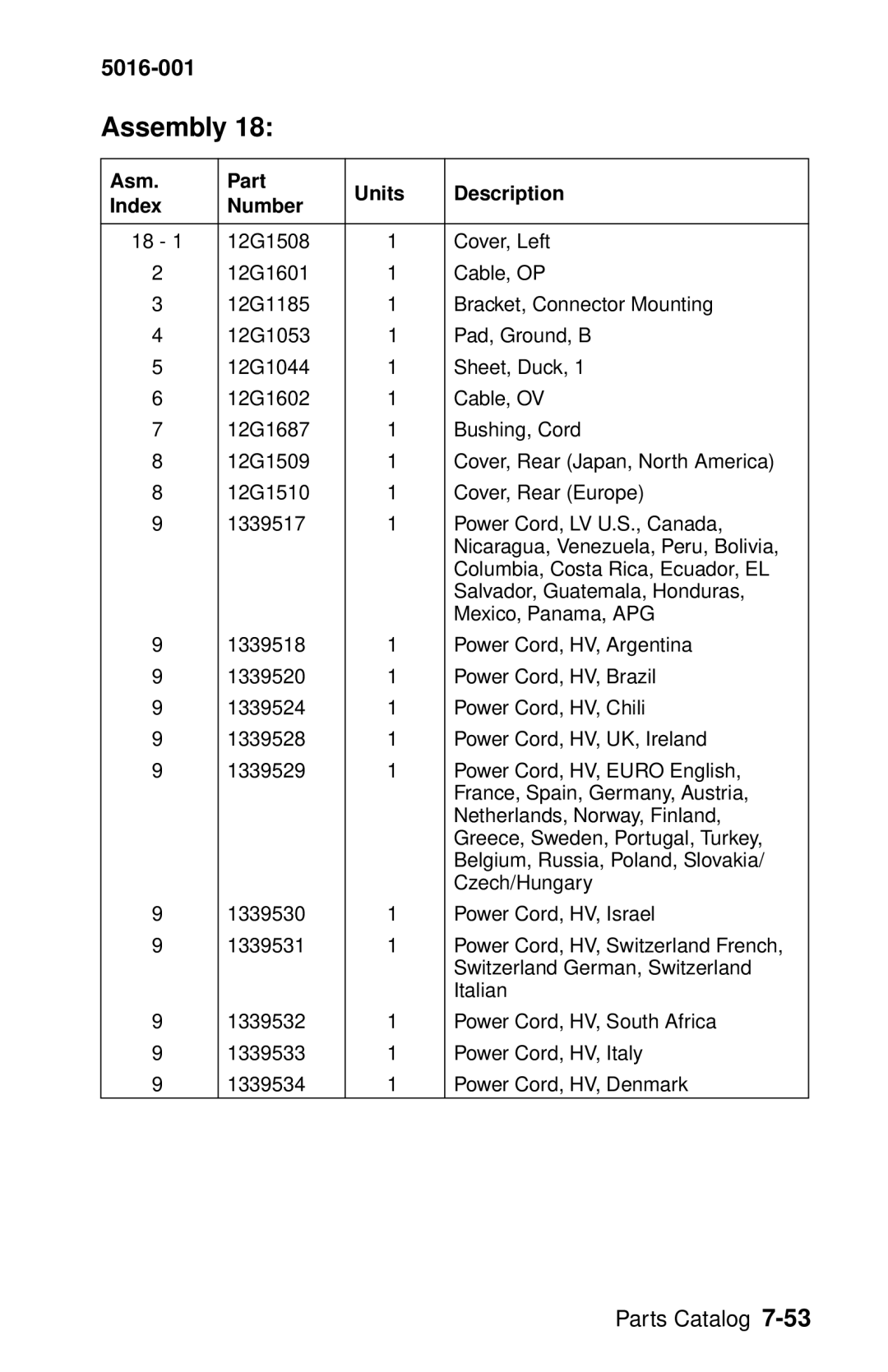 Lexmark 5016-001 manual Assembly 