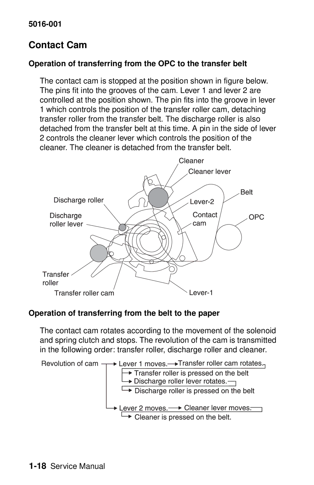 Lexmark 5016-001 manual Contact Cam, Operation of transferring from the OPC to the transfer belt 