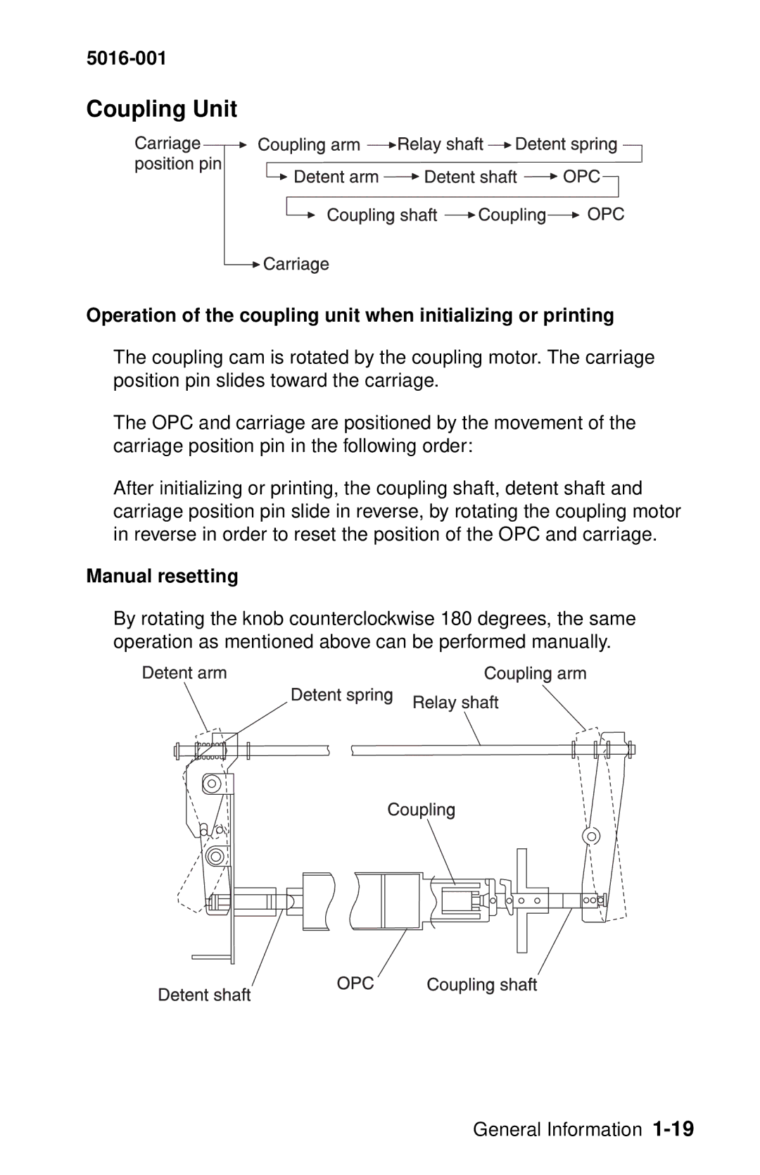 Lexmark 5016-001 manual Coupling Unit, Manual resetting 