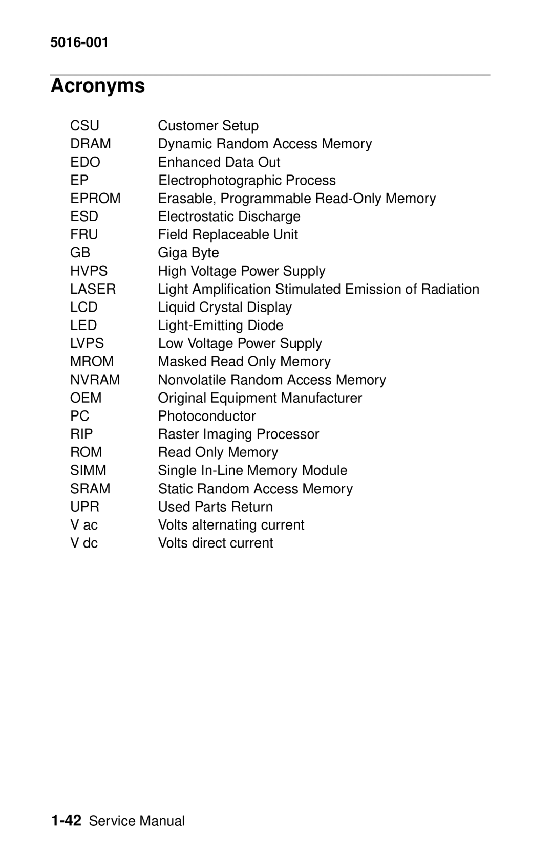 Lexmark 5016-001 manual Acronyms 