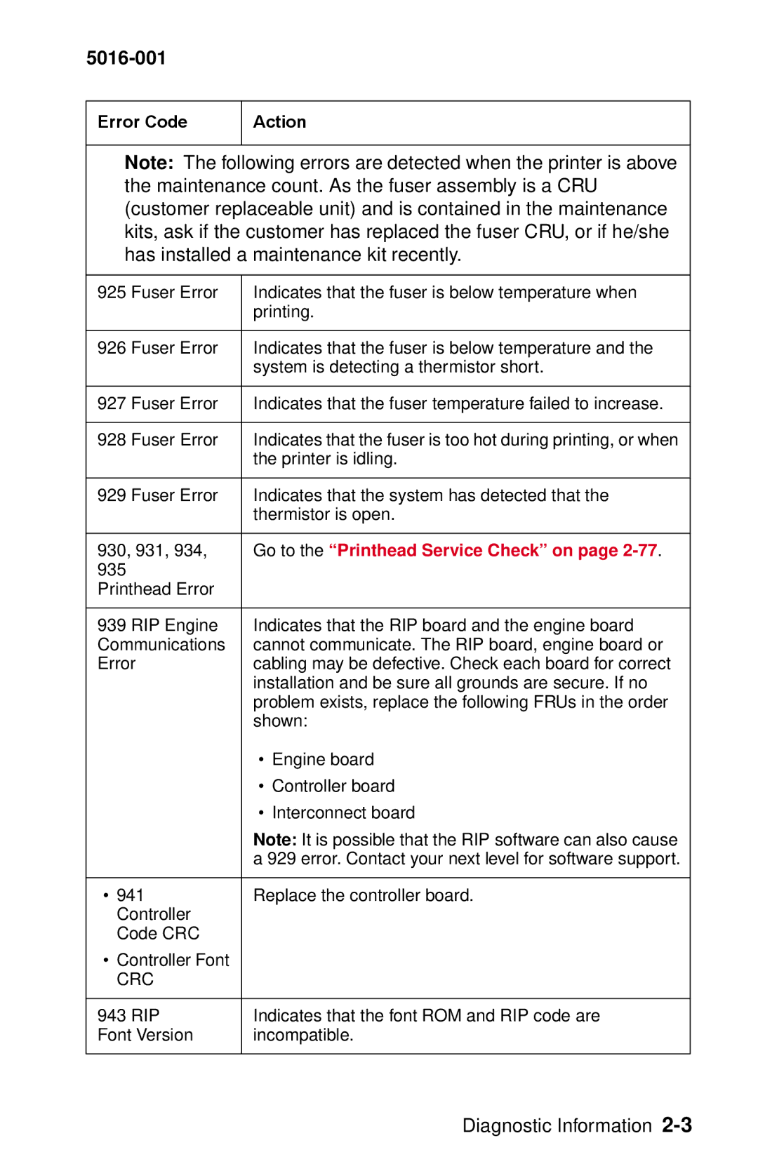 Lexmark 5016-001 manual Go to the Printhead Service Check on 