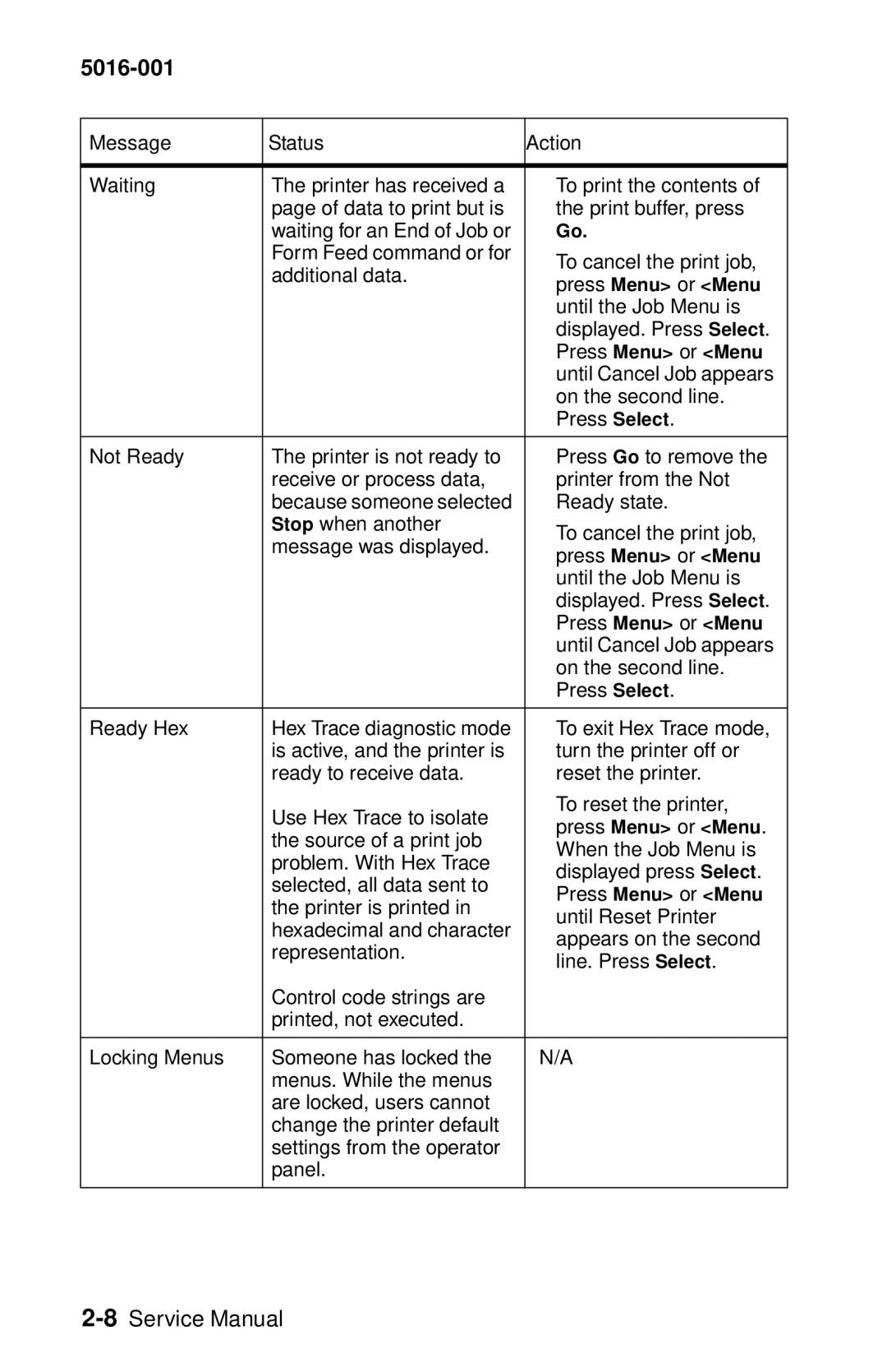 Lexmark 5016-001 manual Until the Job Menu is 