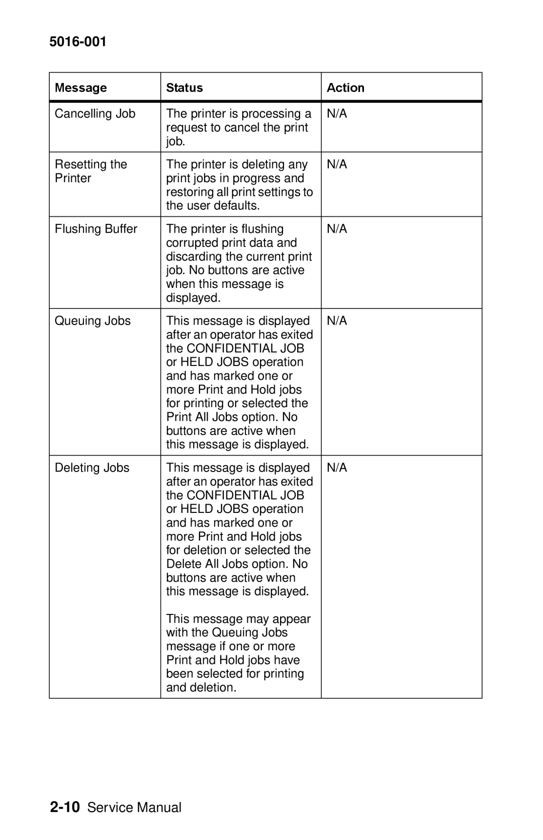 Lexmark 5016-001 manual Restoring all print settings to 