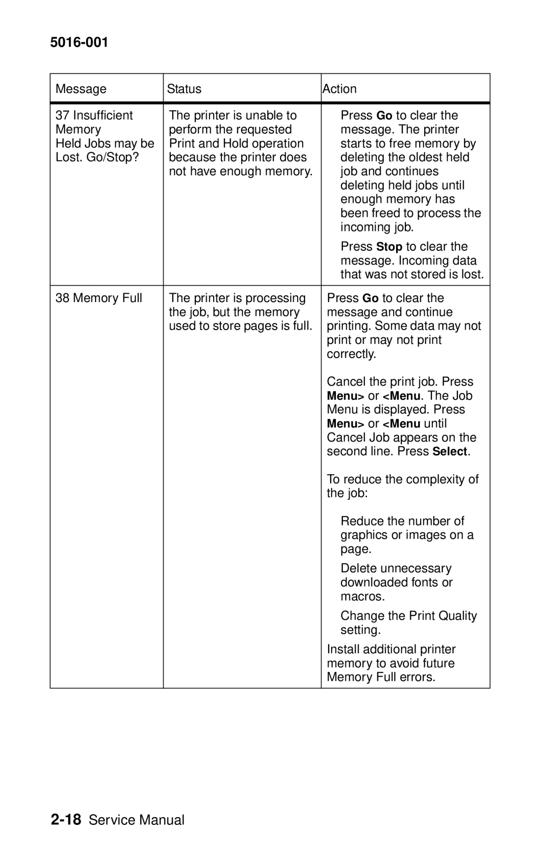 Lexmark 5016-001 manual Second line. Press Select 